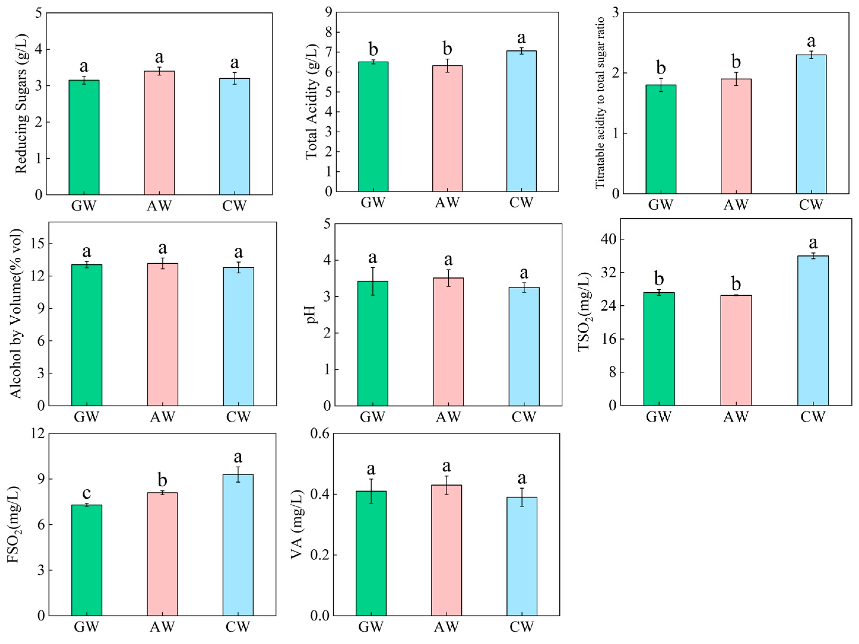 Foods 14 04119 g001 Foods 14 04119 g001