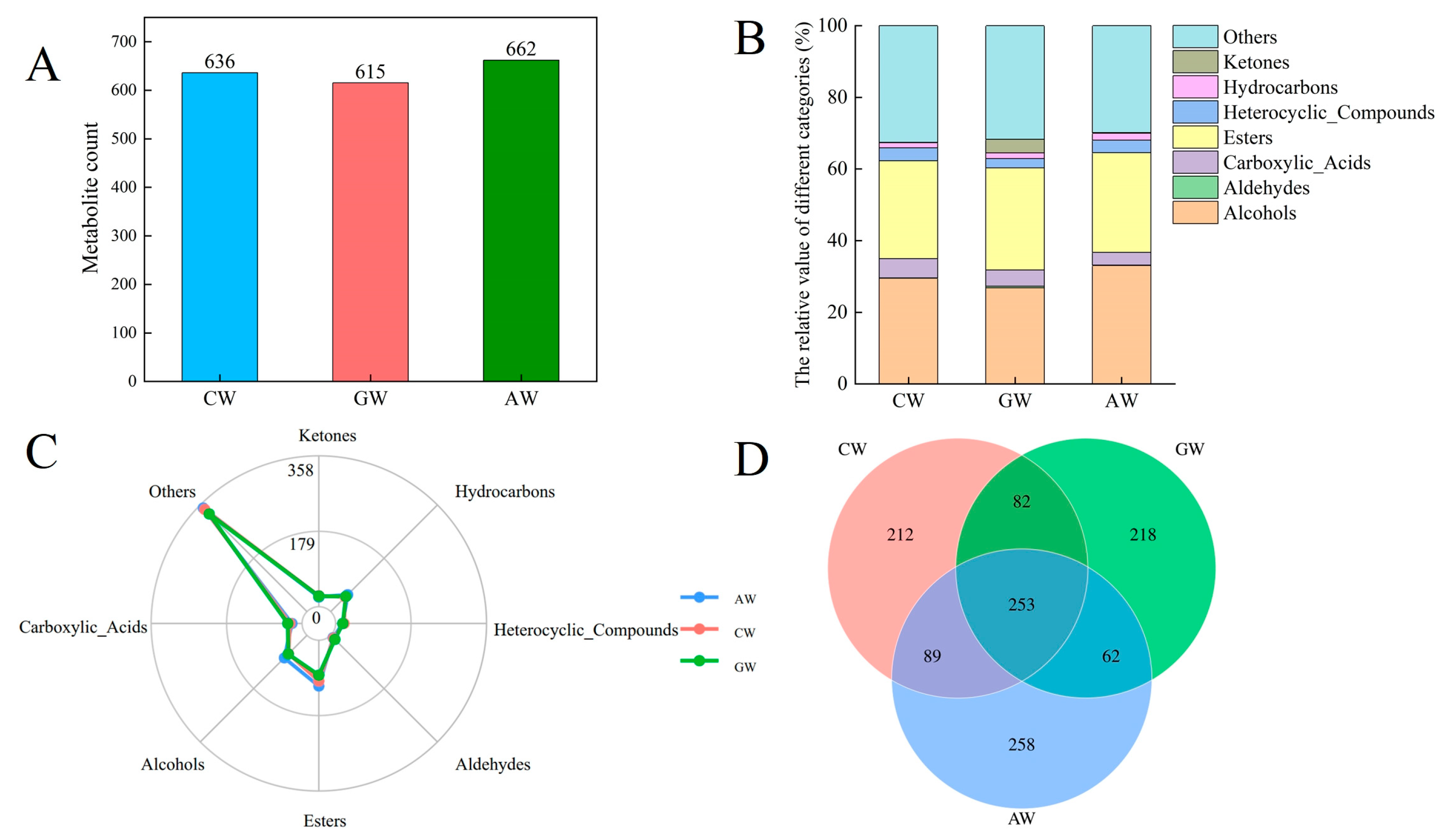 Foods 14 04119 g002 Foods 14 04119 g002