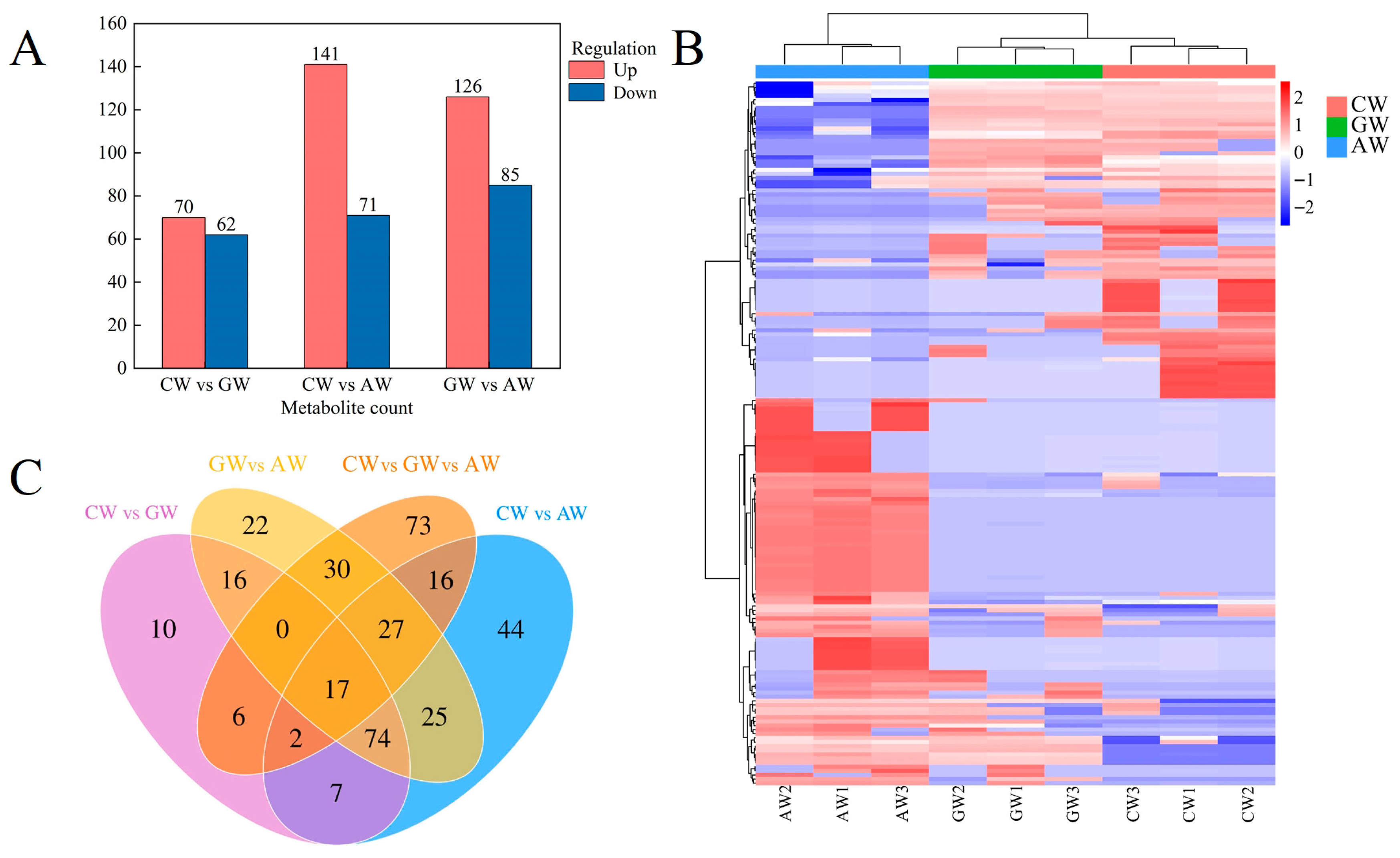 Foods 14 04119 g003 Foods 14 04119 g003