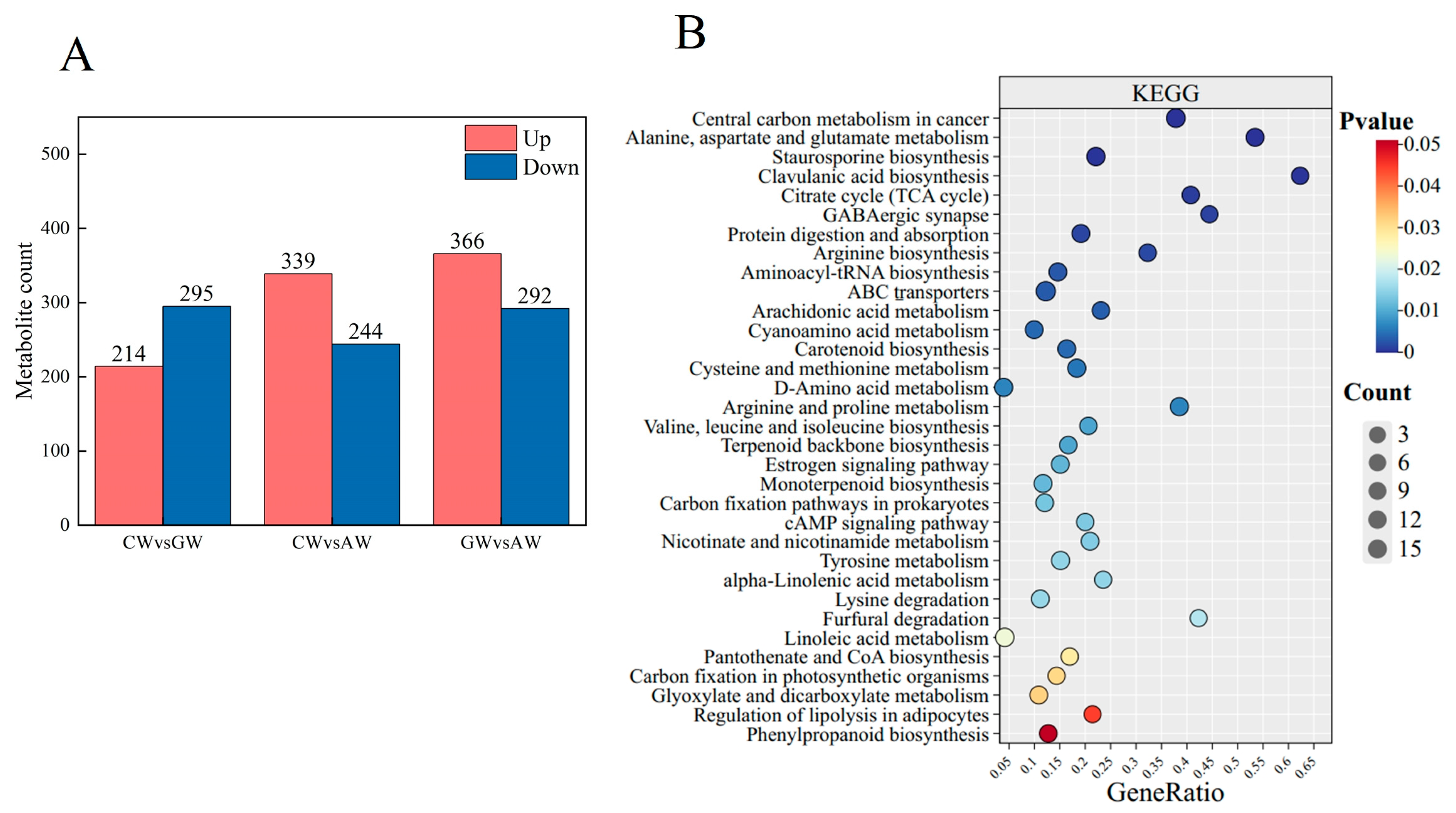 Foods 14 04119 g004 Foods 14 04119 g004