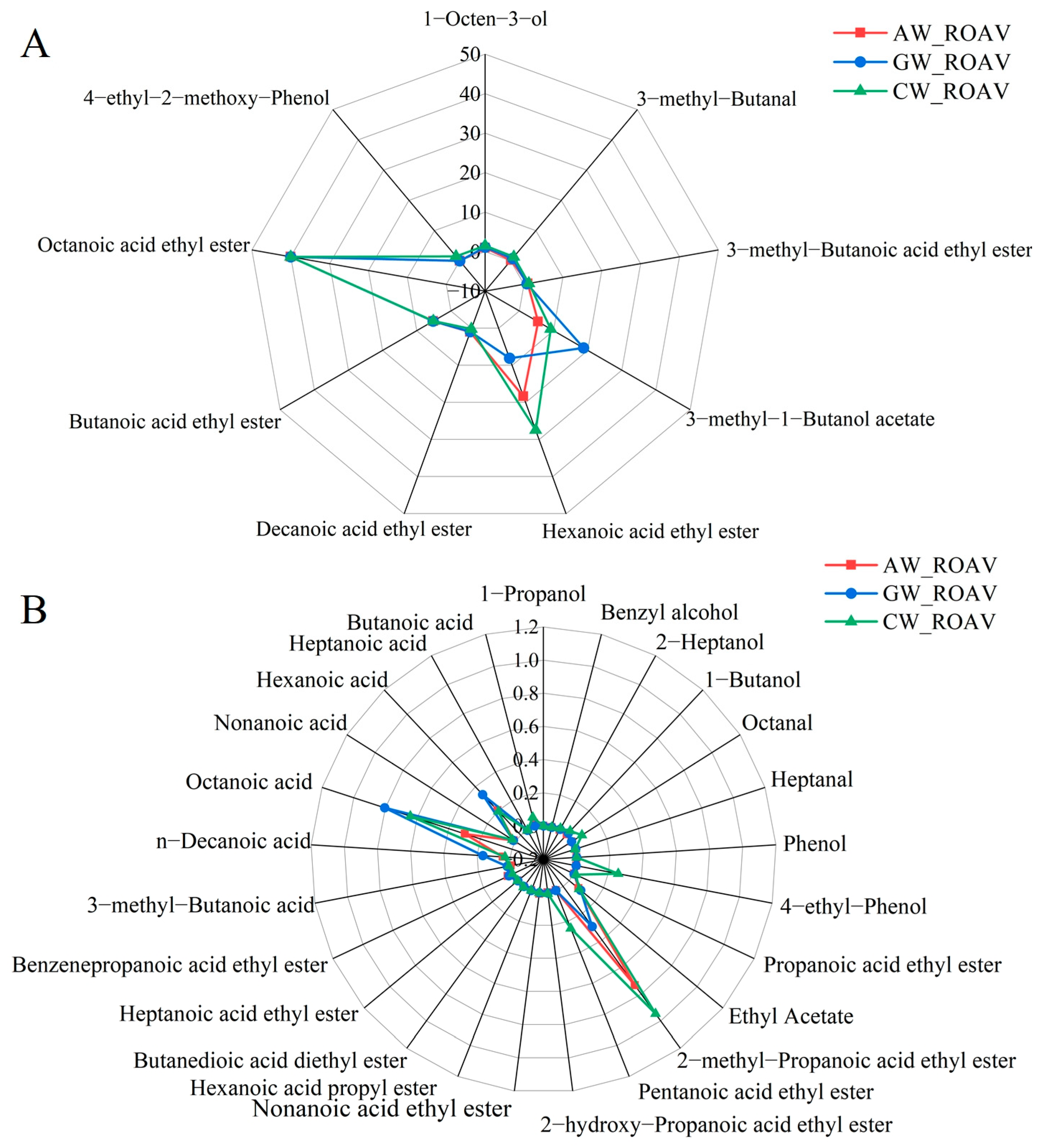 Foods 14 04119 g006 Foods 14 04119 g006