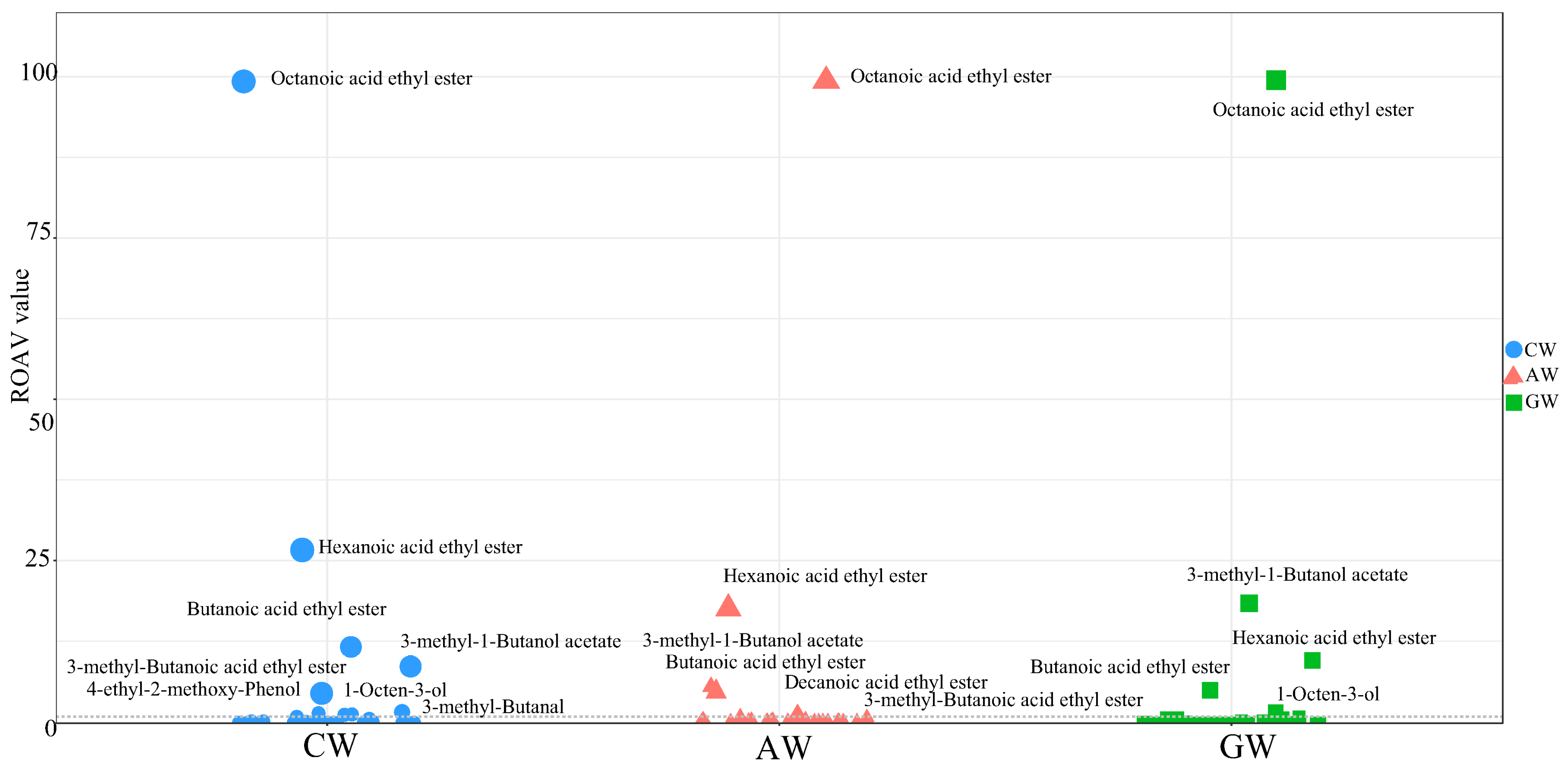 Foods 14 04119 g008 Foods 14 04119 g008