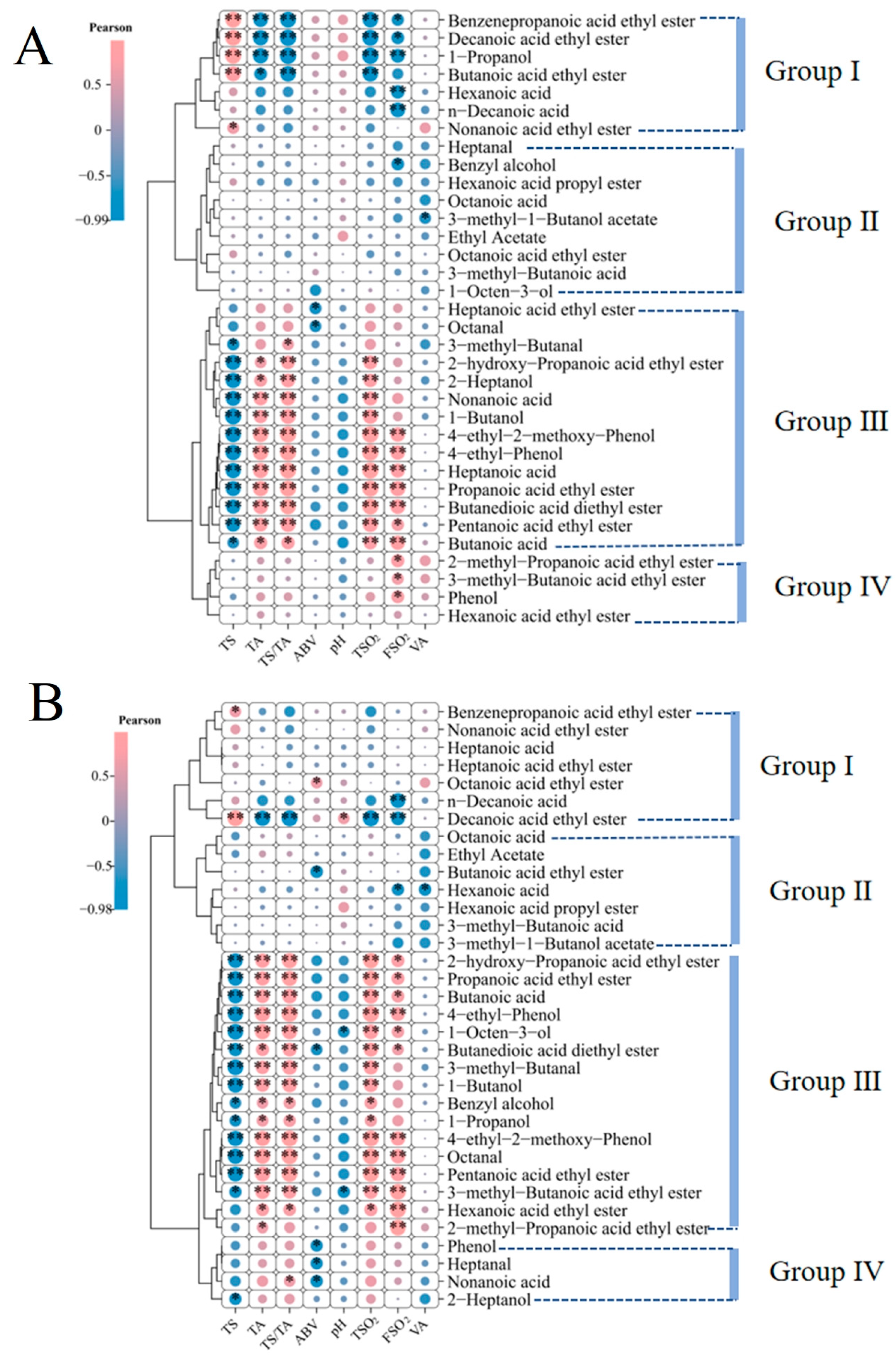 Foods 14 04119 g009 Foods 14 04119 g009