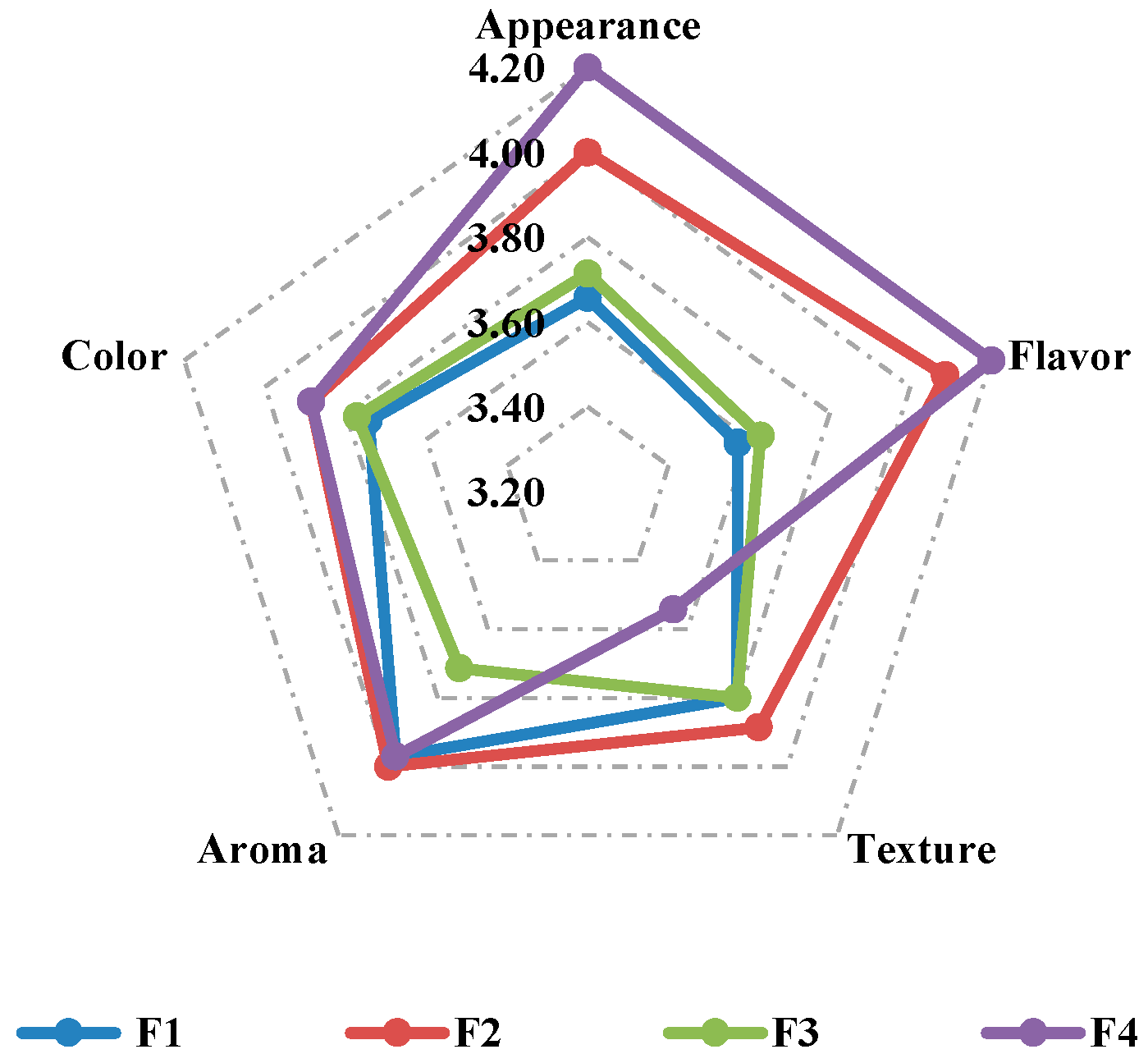 Foods 14 04127 g002 Foods 14 04127 g002
