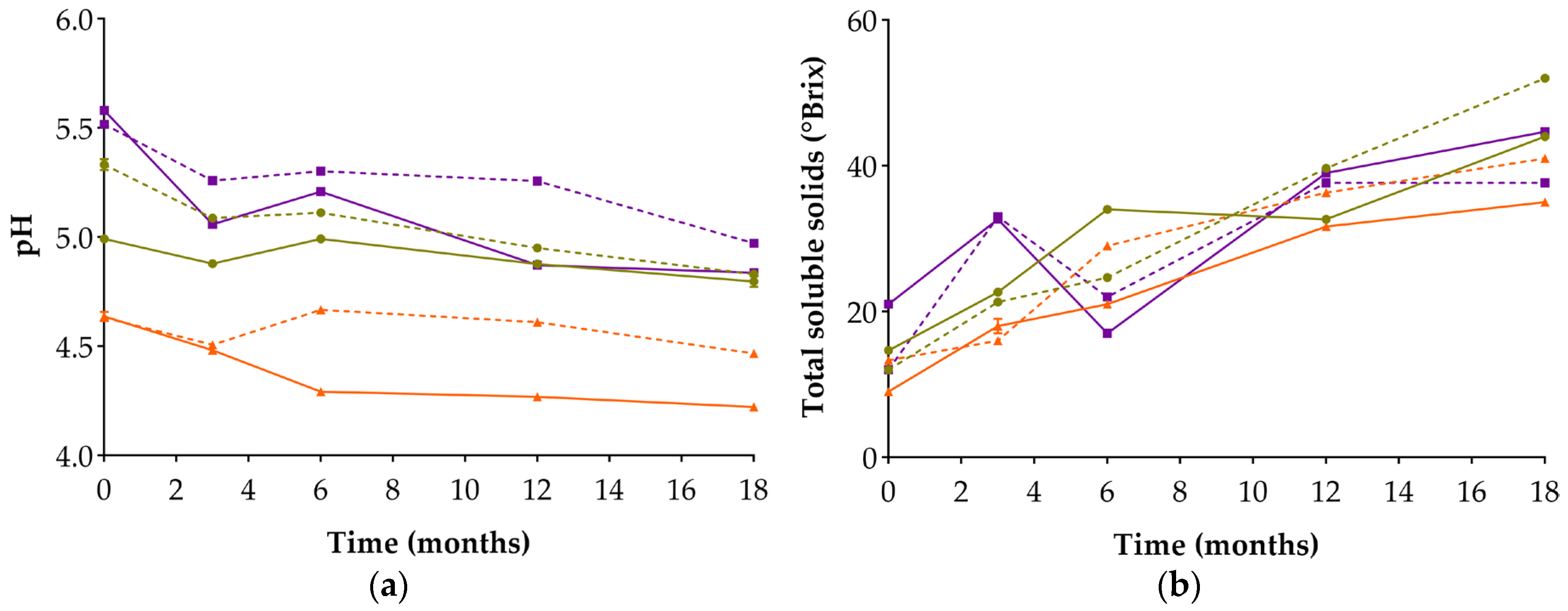 Foods 14 04131 g001 Foods 14 04131 g001