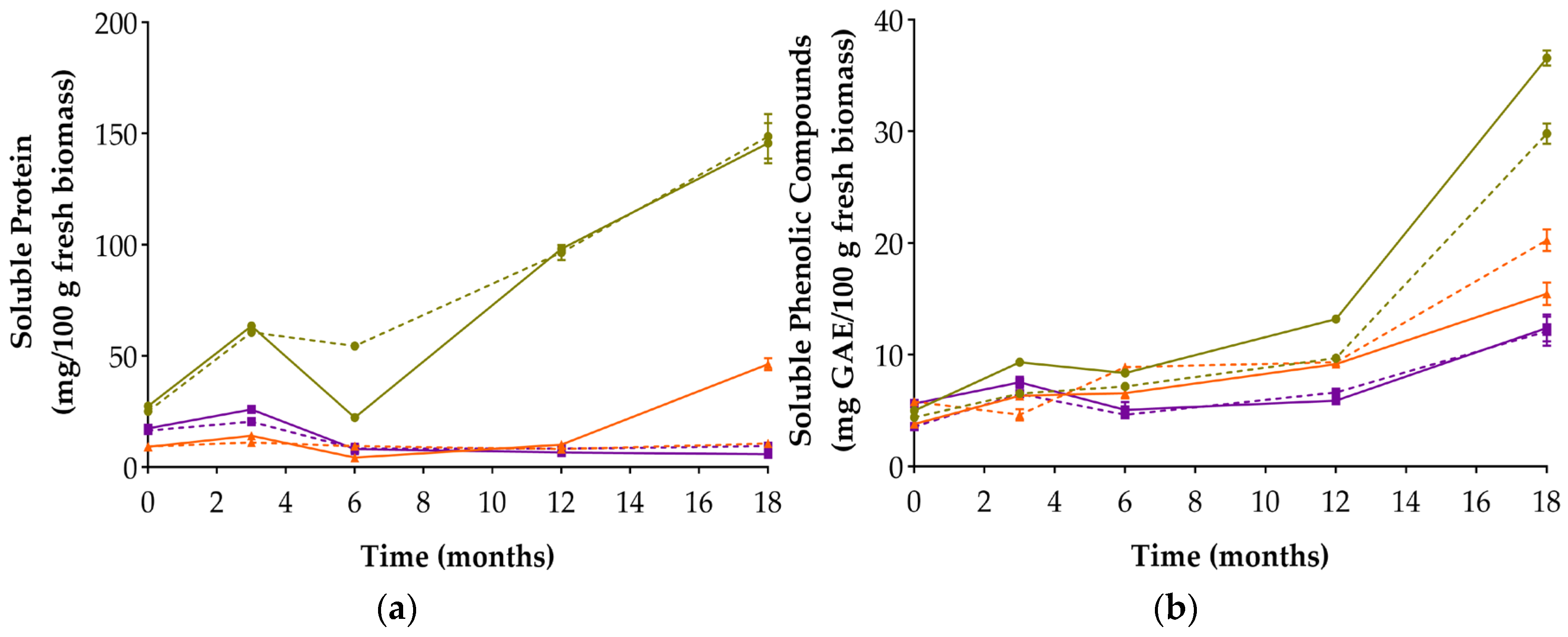 Foods 14 04131 g002 Foods 14 04131 g002
