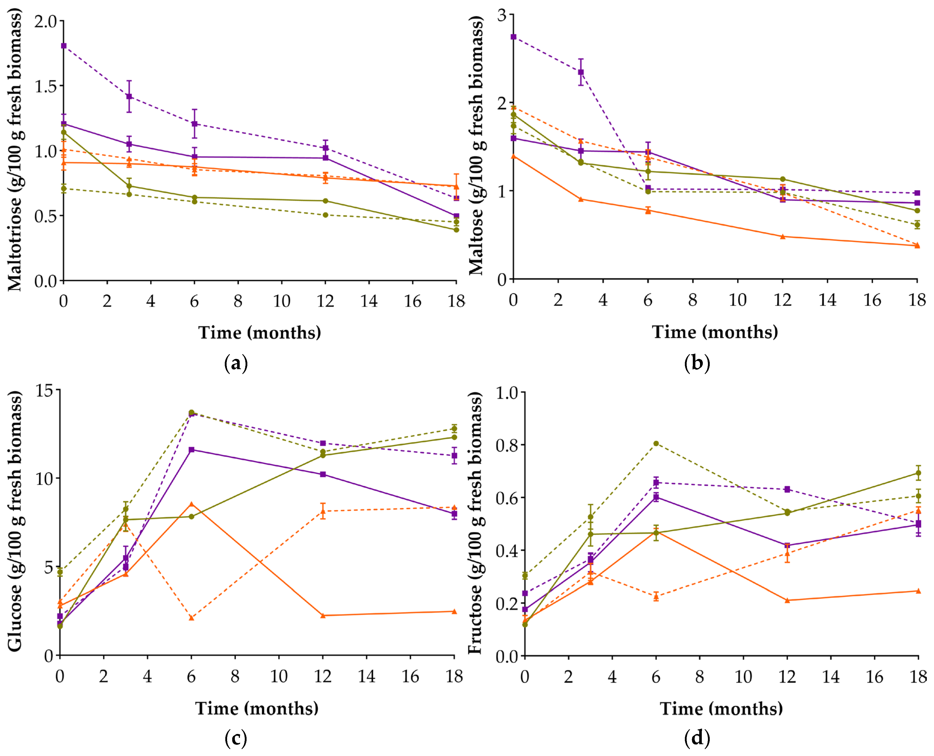 Foods 14 04131 g003 Foods 14 04131 g003