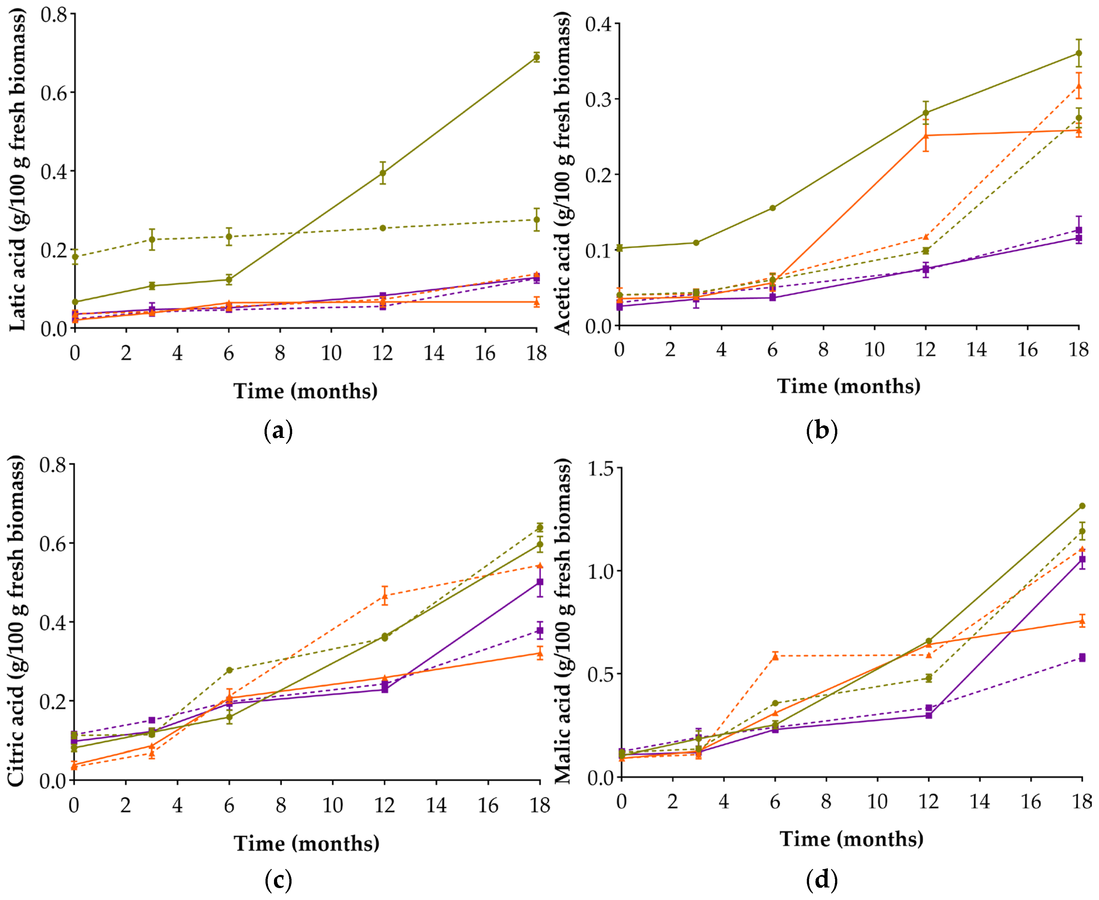 Foods 14 04131 g004 Foods 14 04131 g004