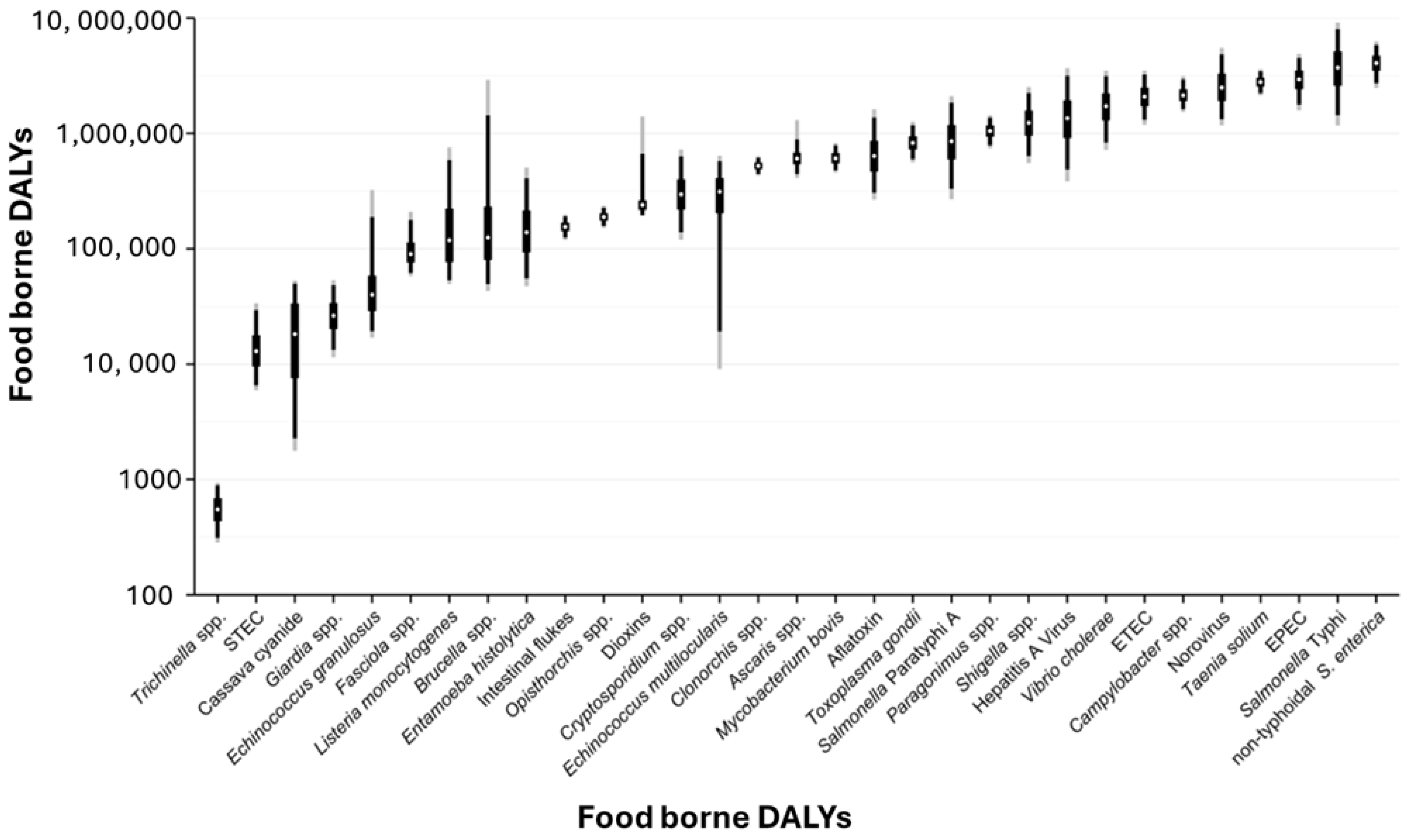 Foods 14 04139 g001 Foods 14 04139 g001