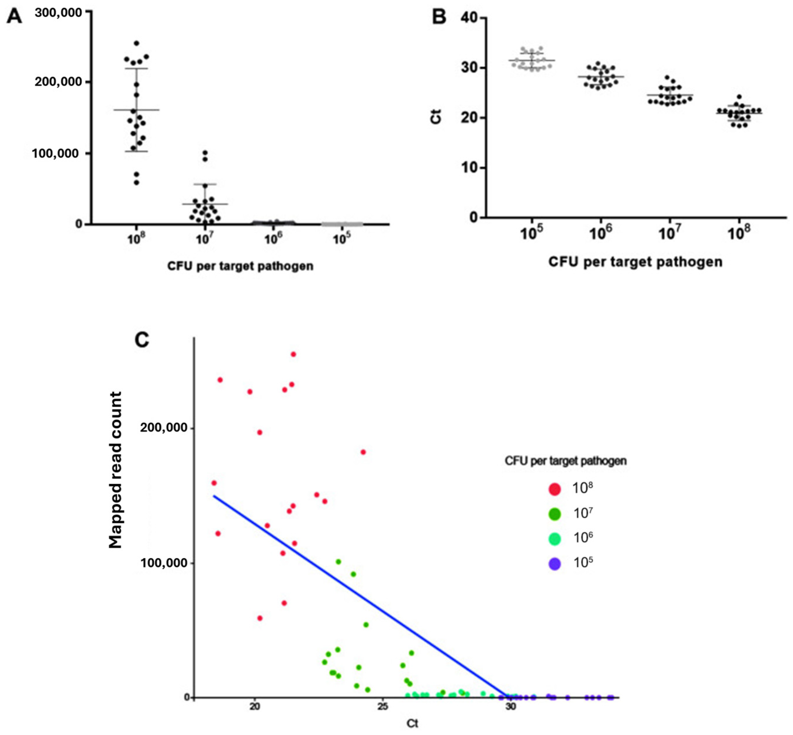 Foods 14 04139 g003 Foods 14 04139 g003