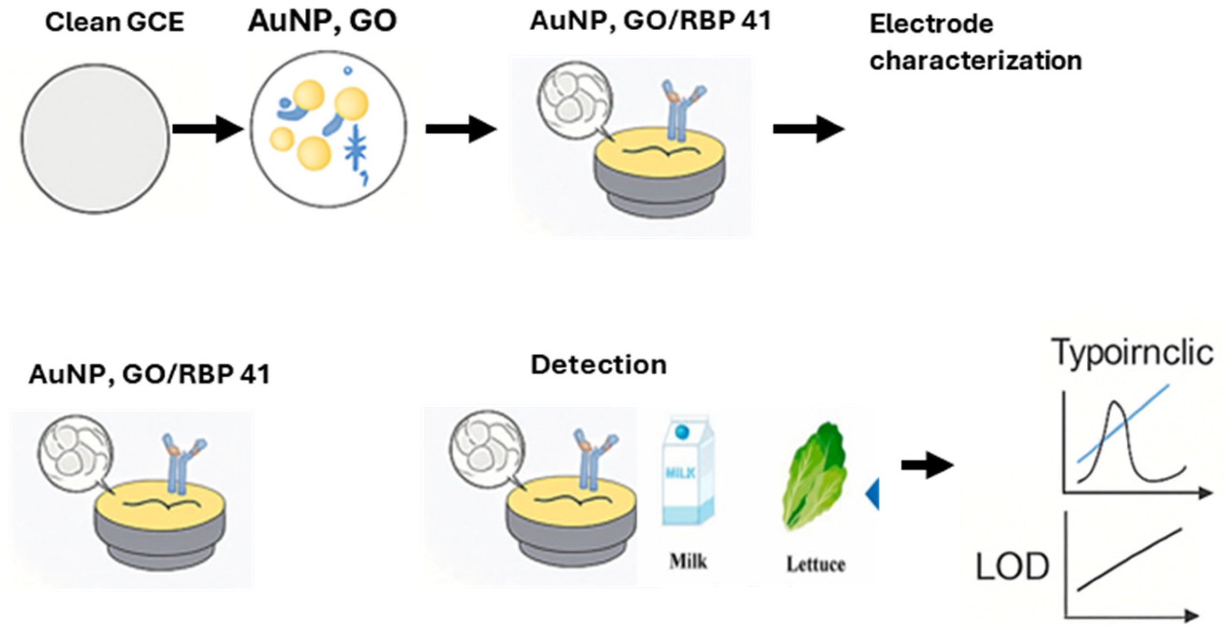 Foods 14 04139 g006 Foods 14 04139 g006
