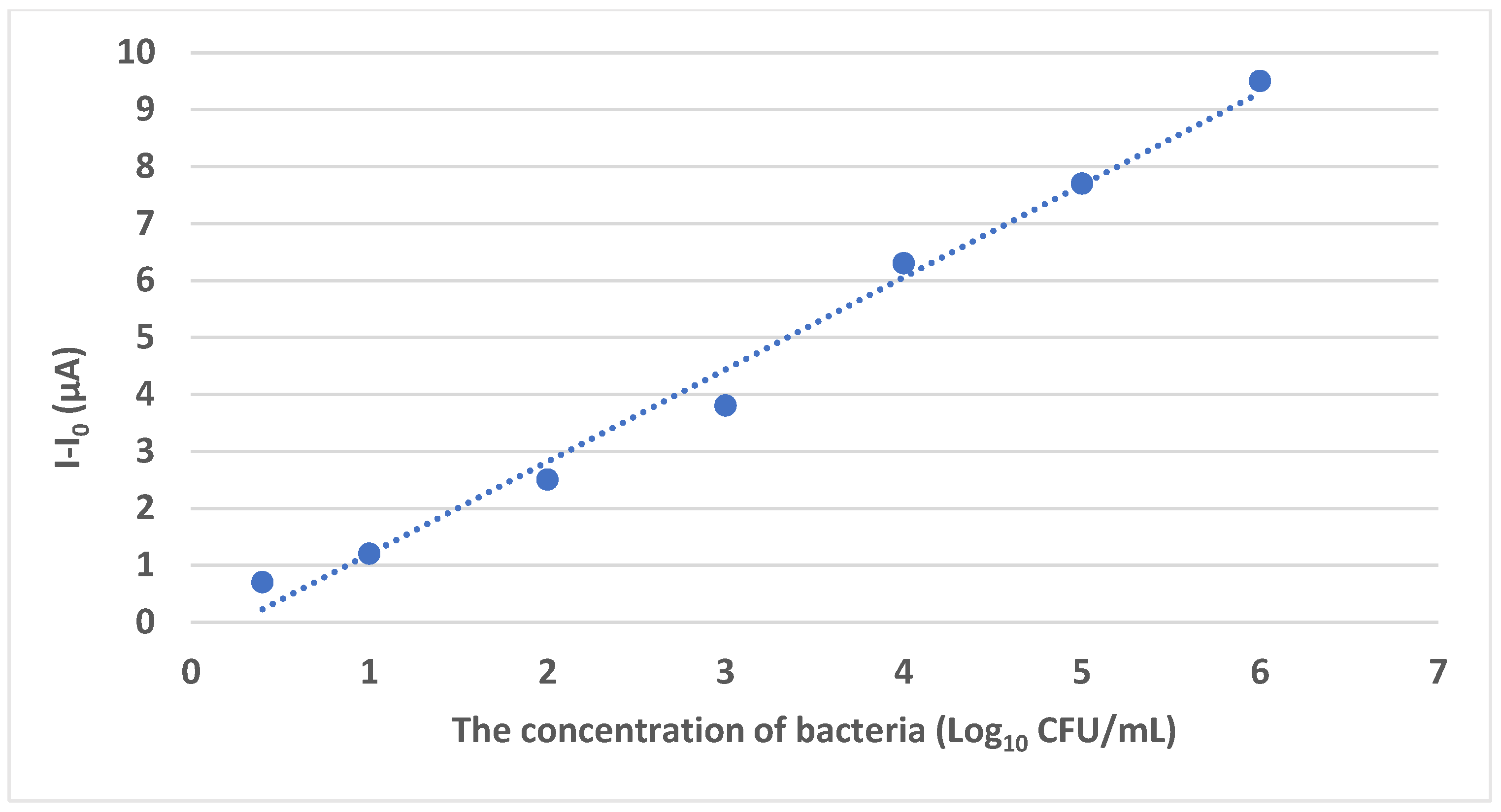 Foods 14 04139 g007 Foods 14 04139 g007
