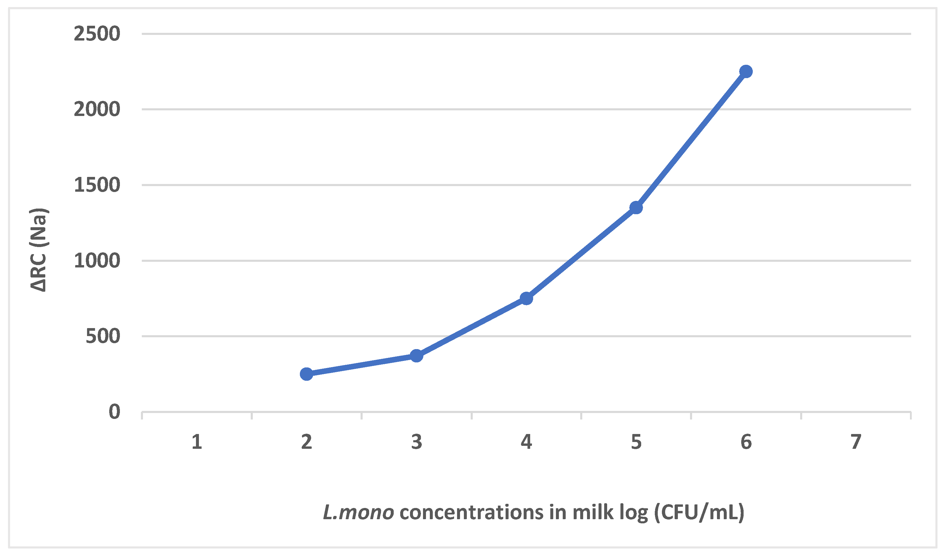 Foods 14 04139 g014 Foods 14 04139 g014