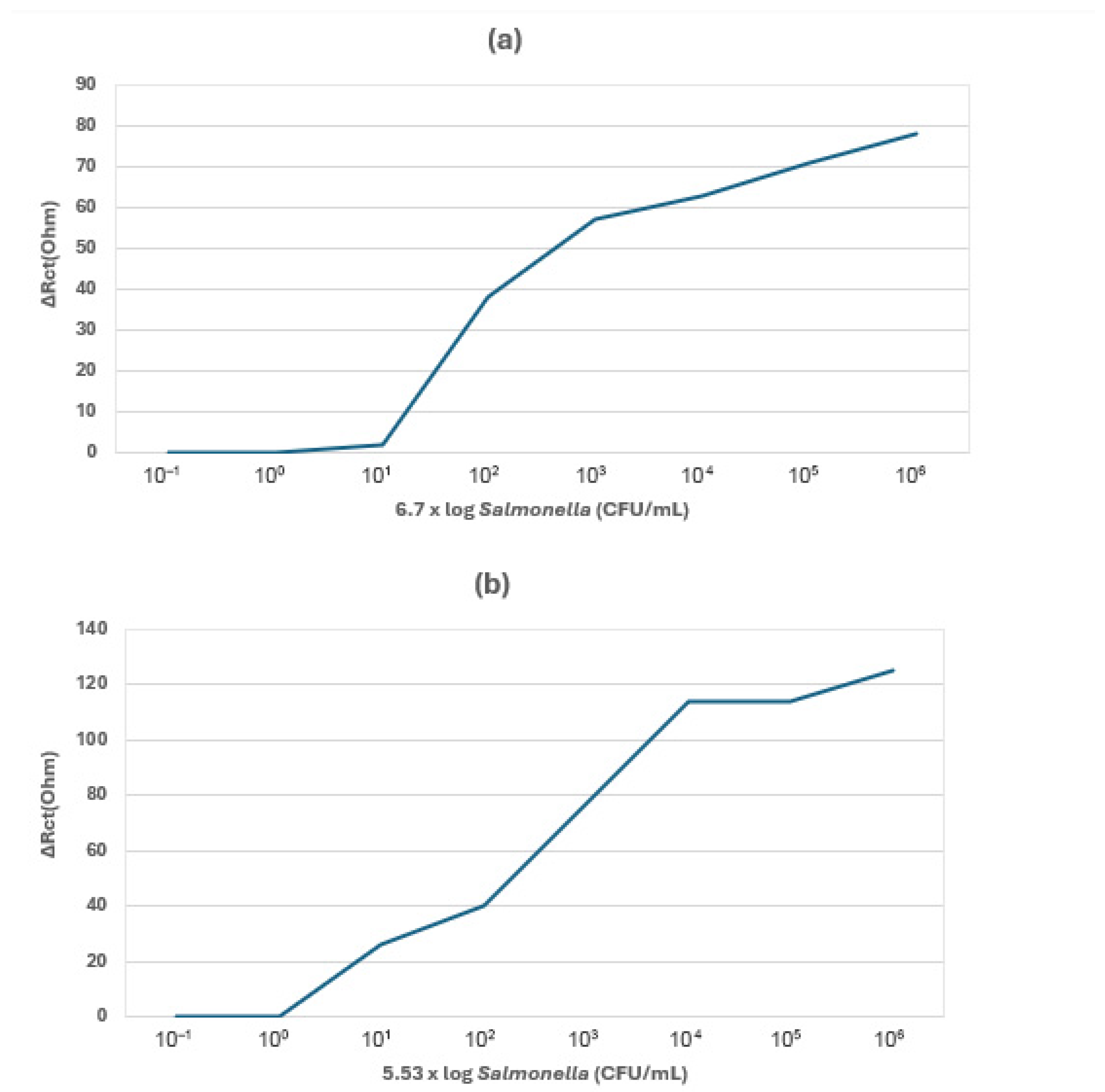 Foods 14 04139 g018 Foods 14 04139 g018