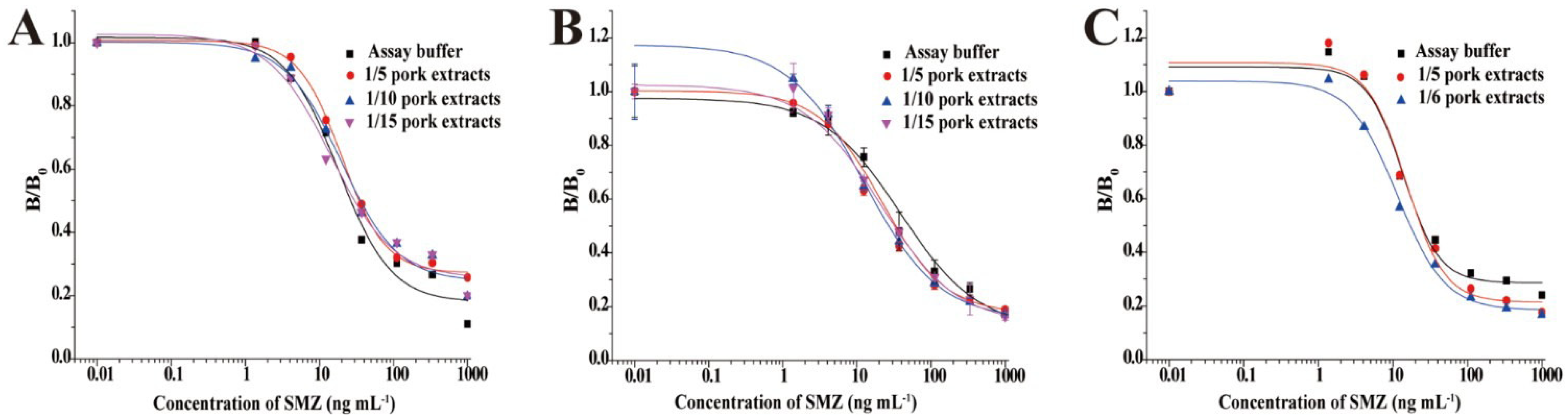 Foods 14 04139 g022 Foods 14 04139 g022