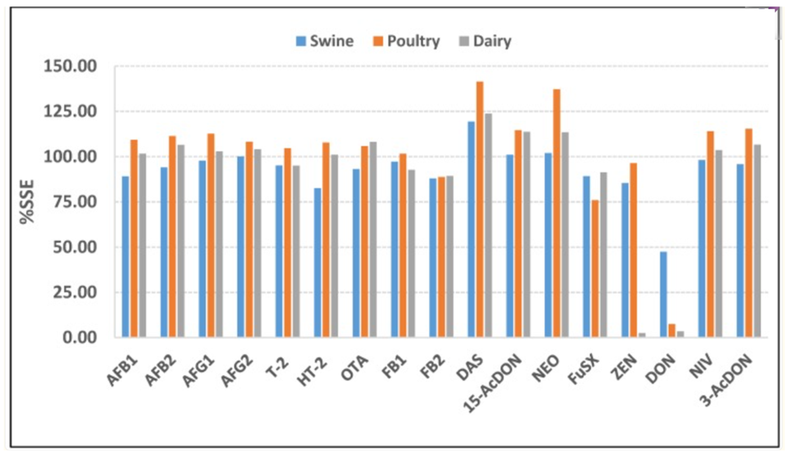 Foods 14 04139 g023 Foods 14 04139 g023