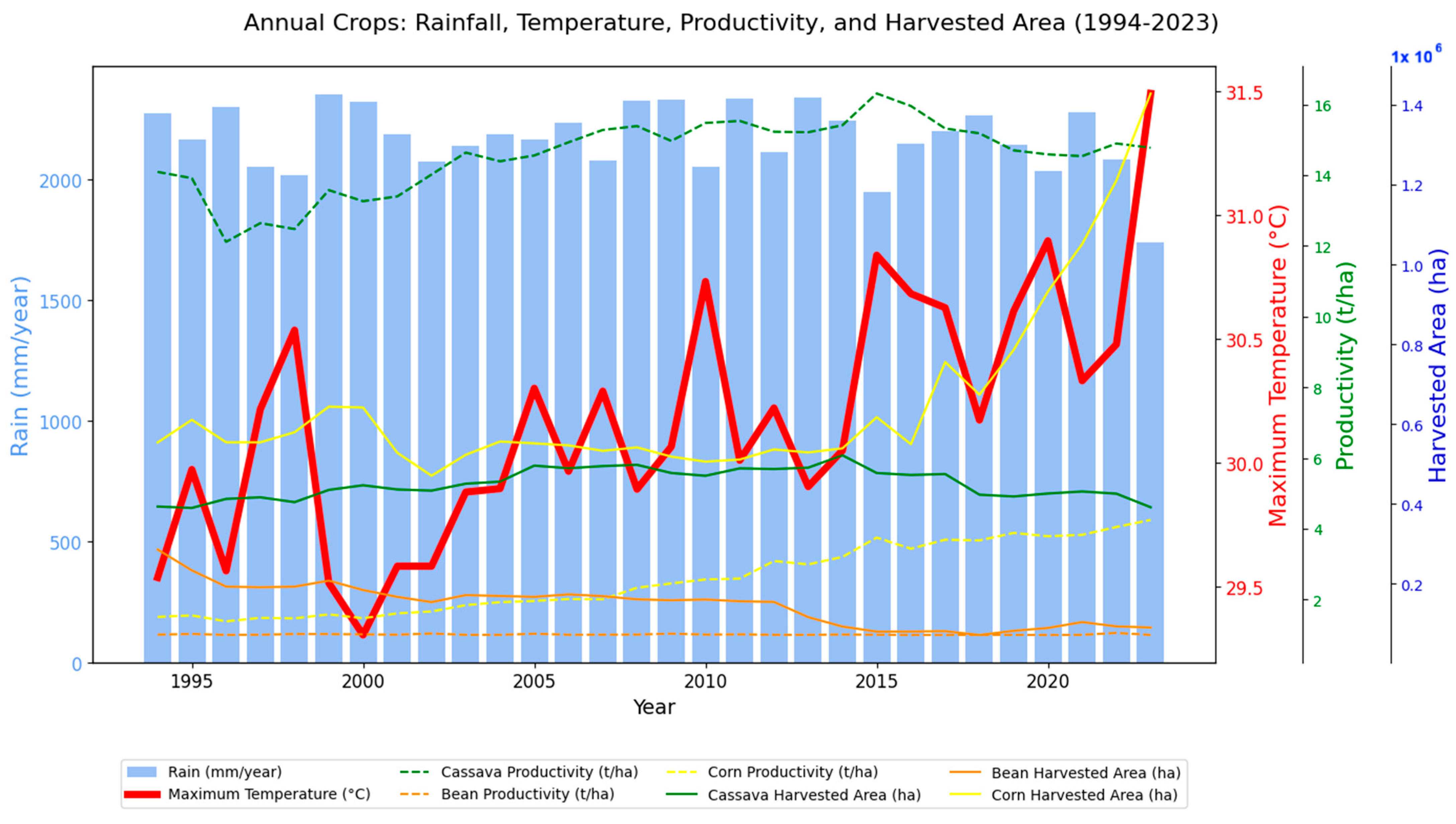 Foods 14 04146 g002 Foods 14 04146 g002