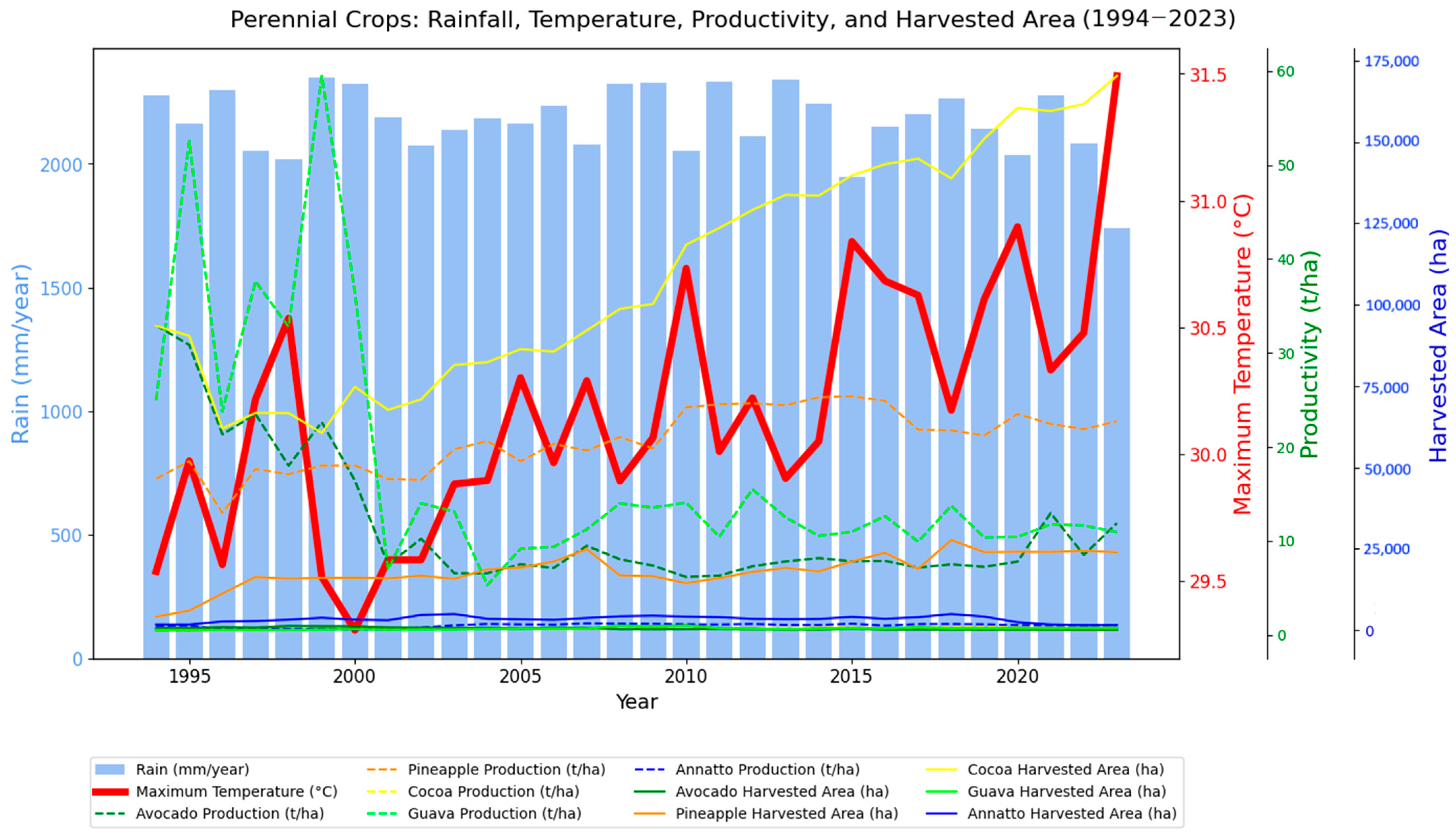 Foods 14 04146 g003 Foods 14 04146 g003