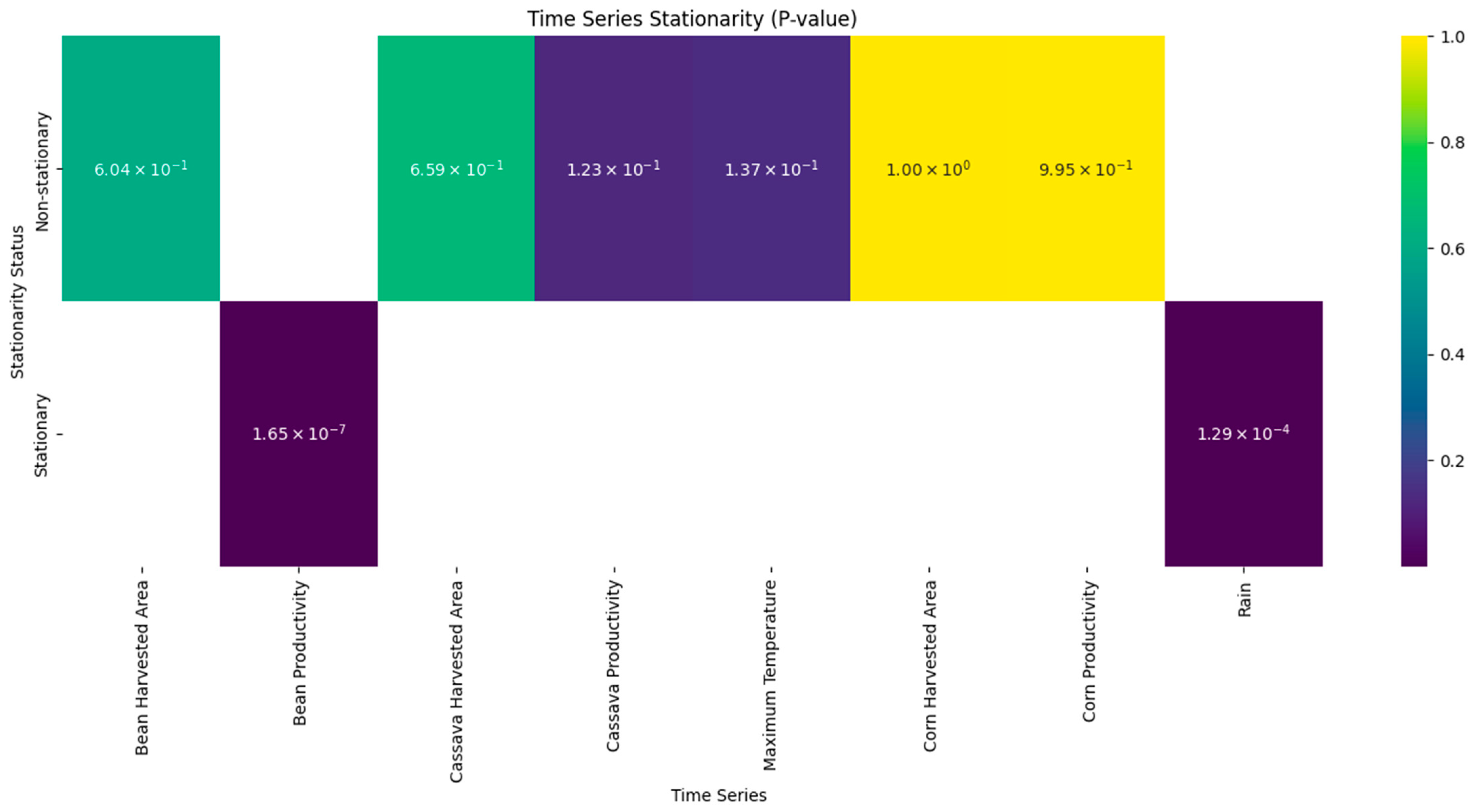 Foods 14 04146 g004 Foods 14 04146 g004