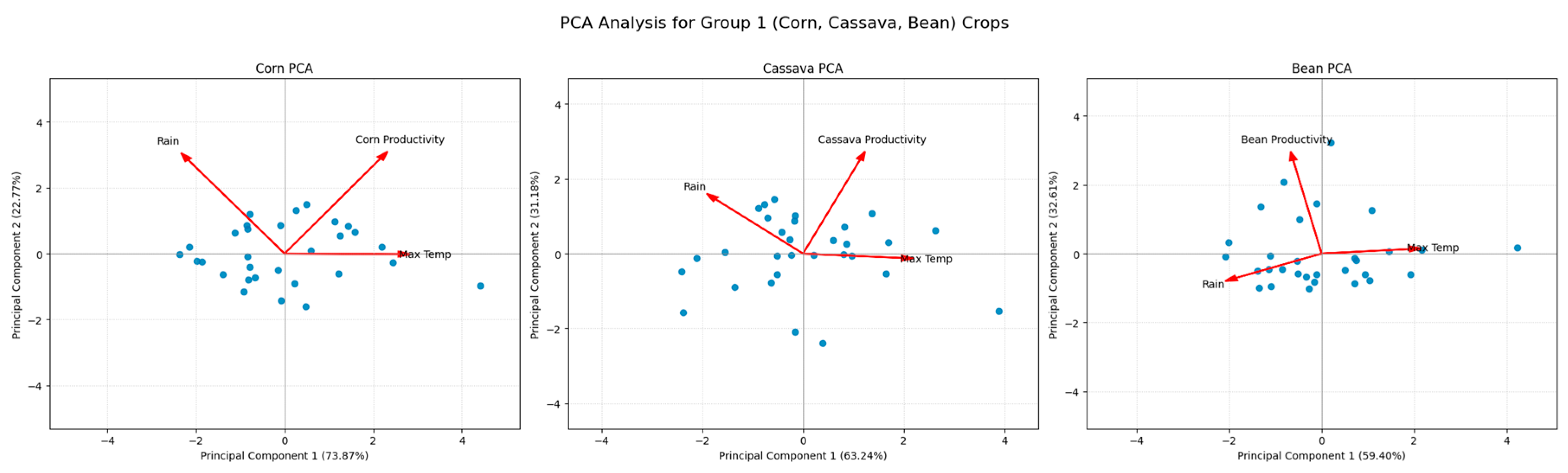 Foods 14 04146 g005 Foods 14 04146 g005