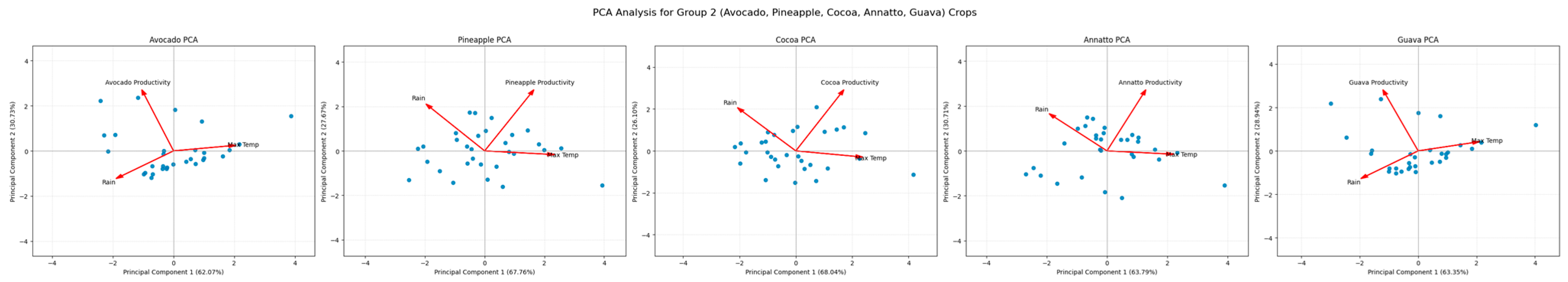 Foods 14 04146 g006 Foods 14 04146 g006