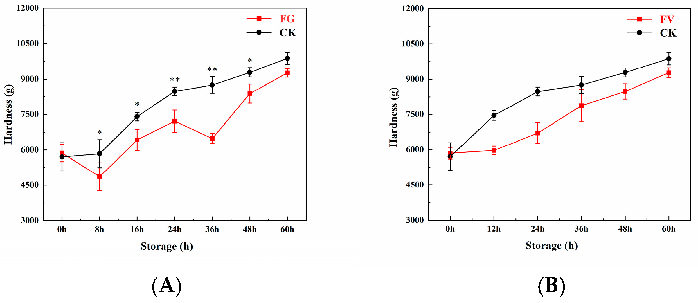 Foods 14 04147 g002 Foods 14 04147 g002