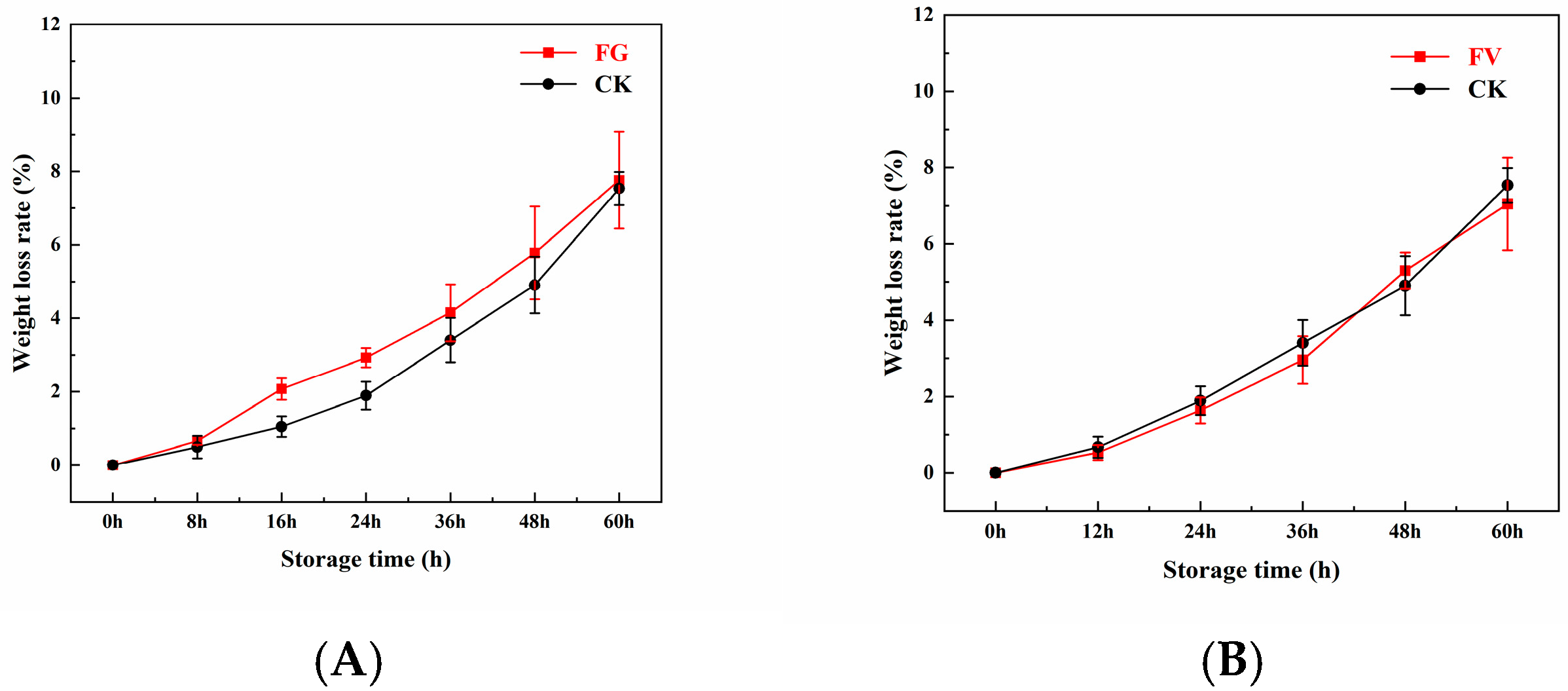 Foods 14 04147 g003 Foods 14 04147 g003