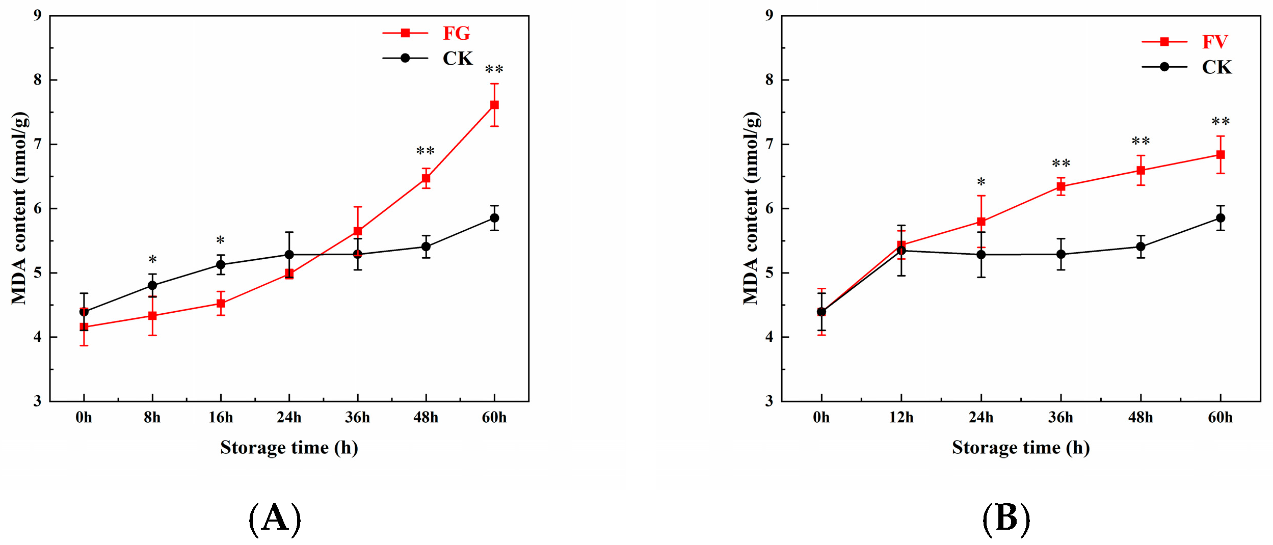 Foods 14 04147 g004 Foods 14 04147 g004