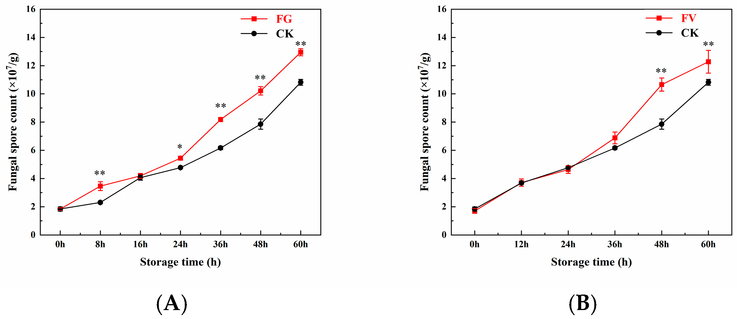 Foods 14 04147 g005 Foods 14 04147 g005