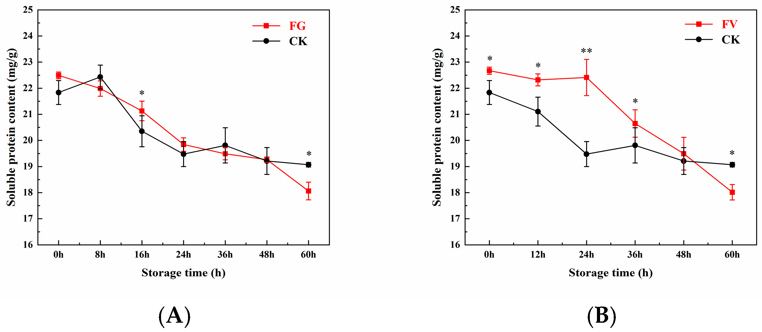 Foods 14 04147 g006 Foods 14 04147 g006