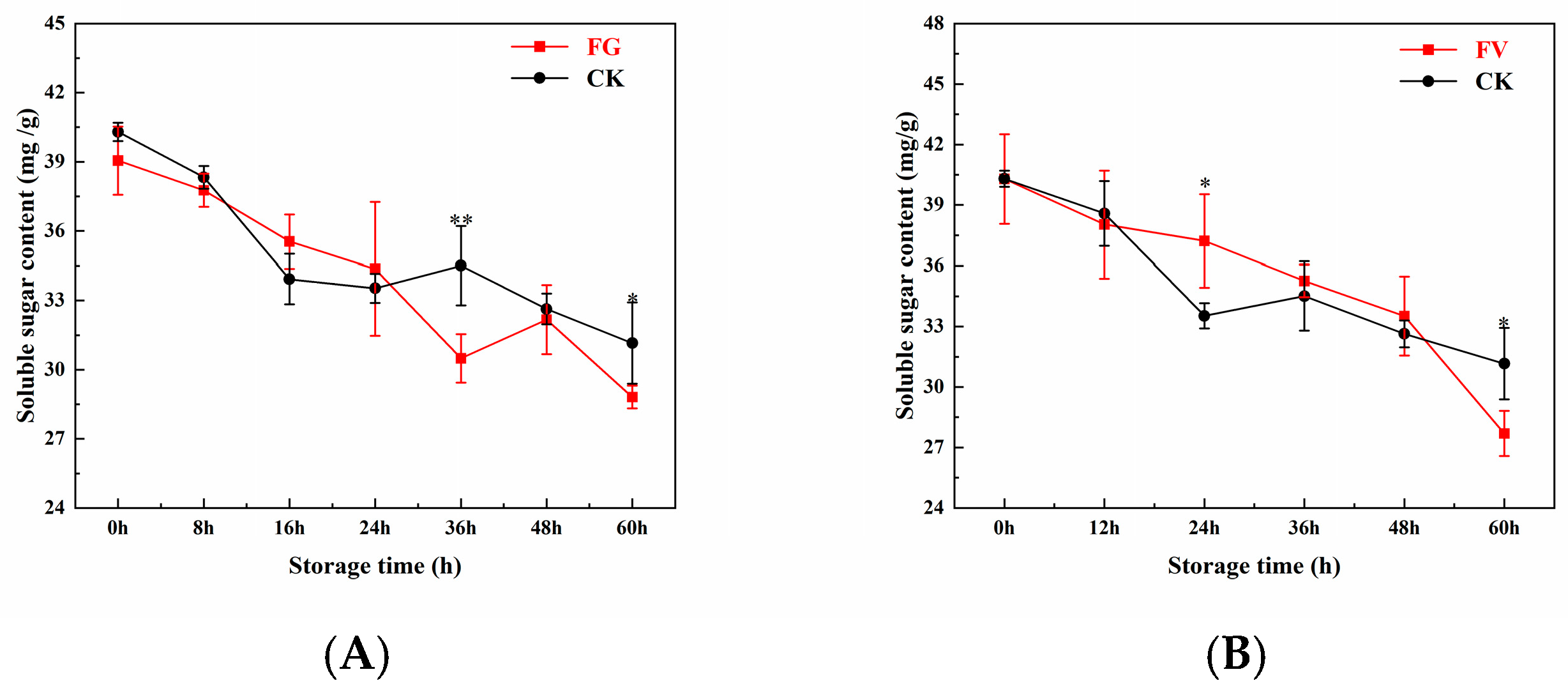 Foods 14 04147 g007 Foods 14 04147 g007