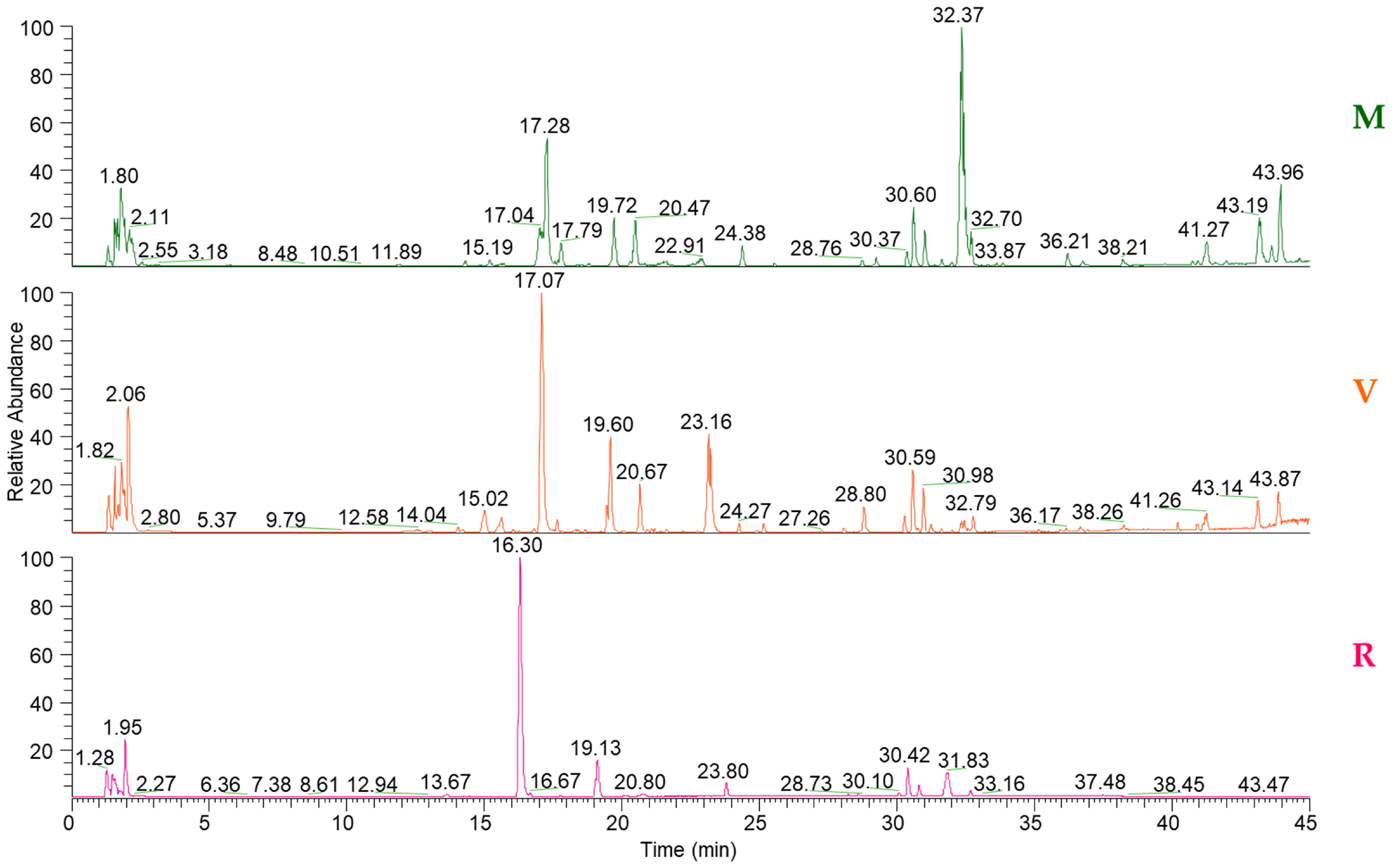 Foods 14 04148 g004 Foods 14 04148 g004