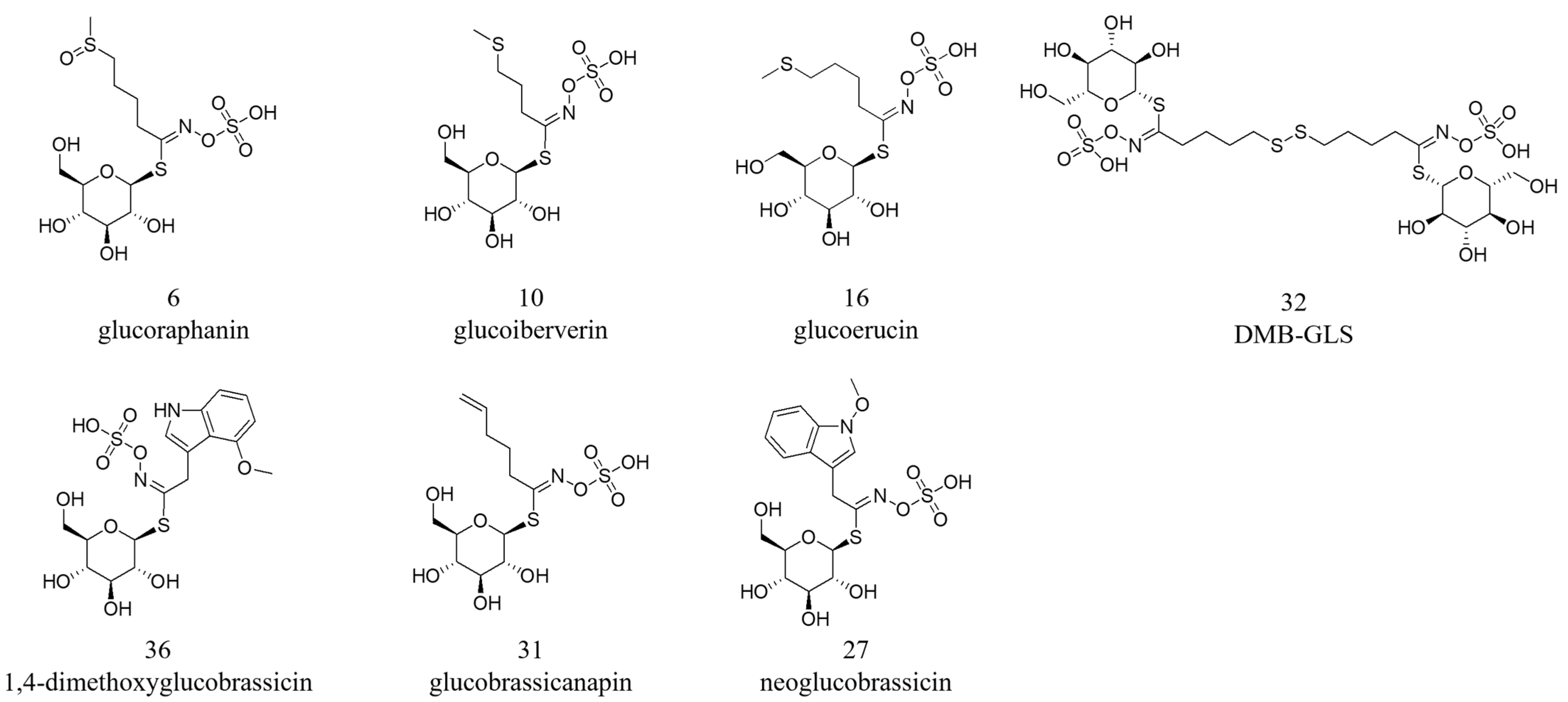 Foods 14 04148 g006 Foods 14 04148 g006