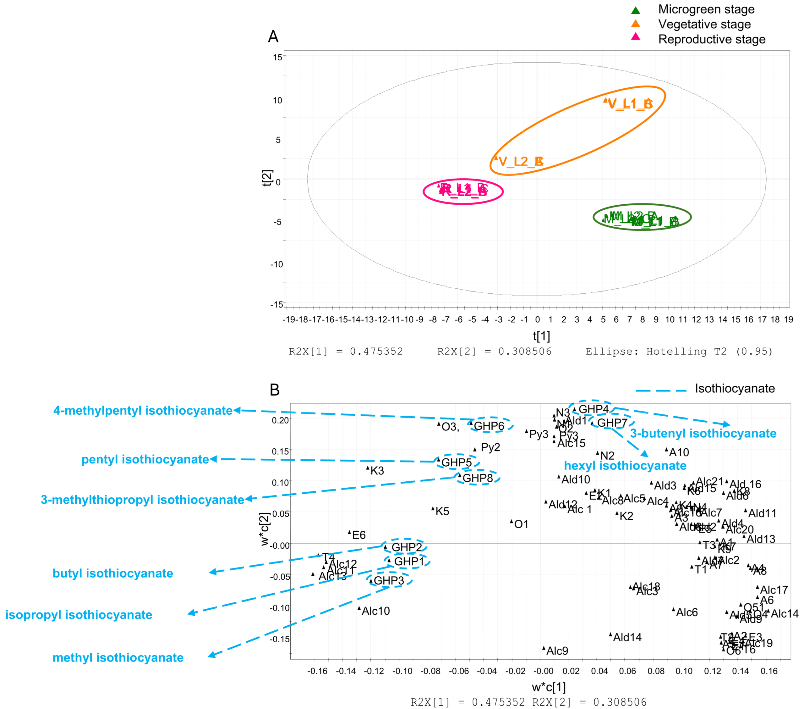 Foods 14 04148 g007 Foods 14 04148 g007