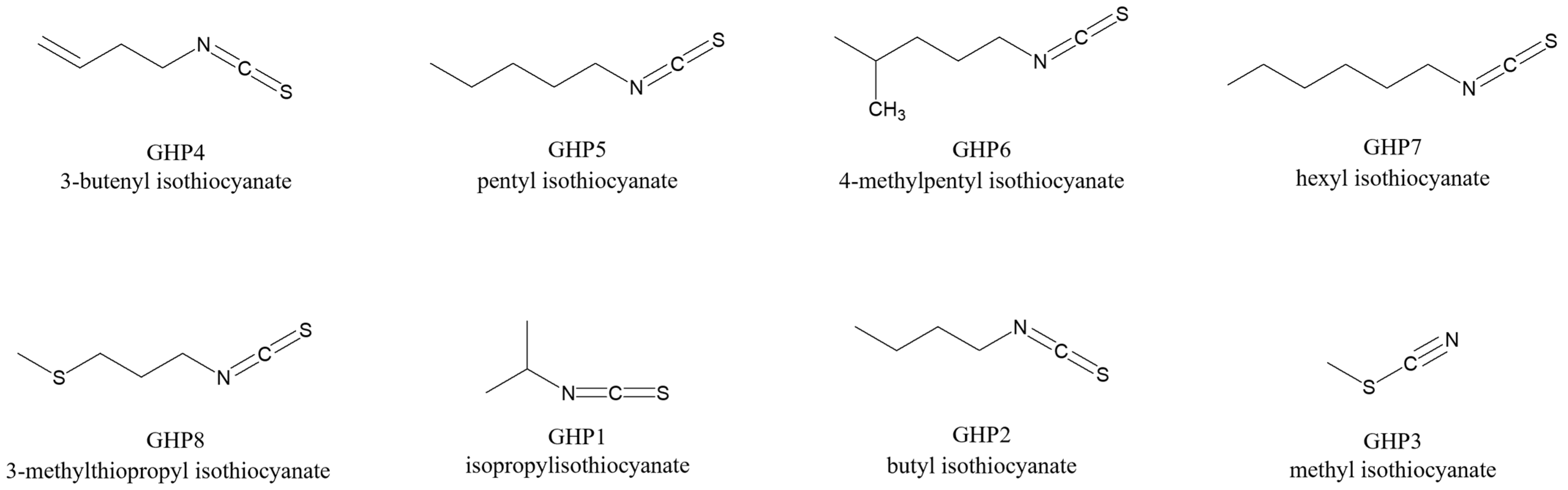 Foods 14 04148 g008 Foods 14 04148 g008