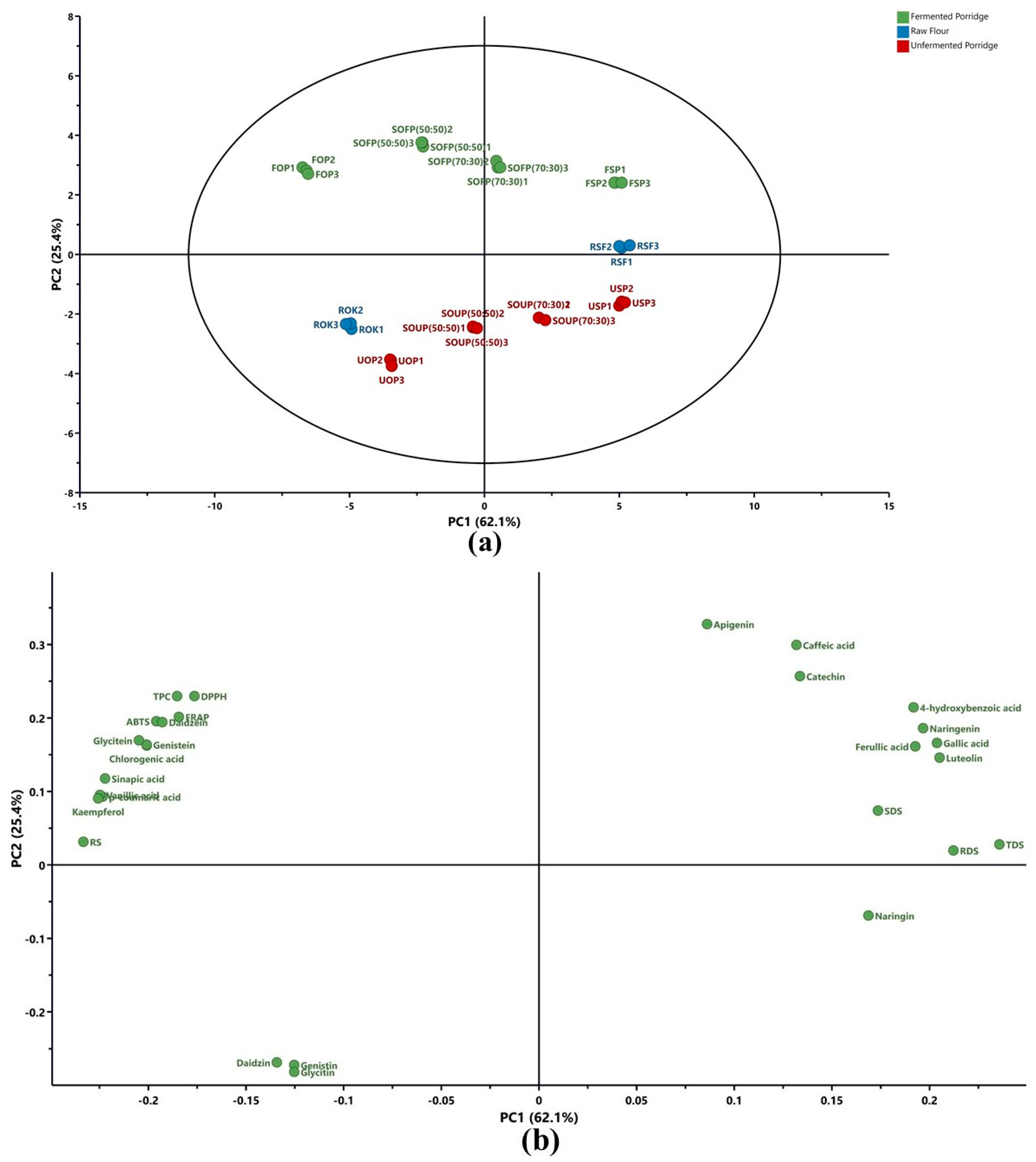 Foods 14 04149 g002 Foods 14 04149 g002