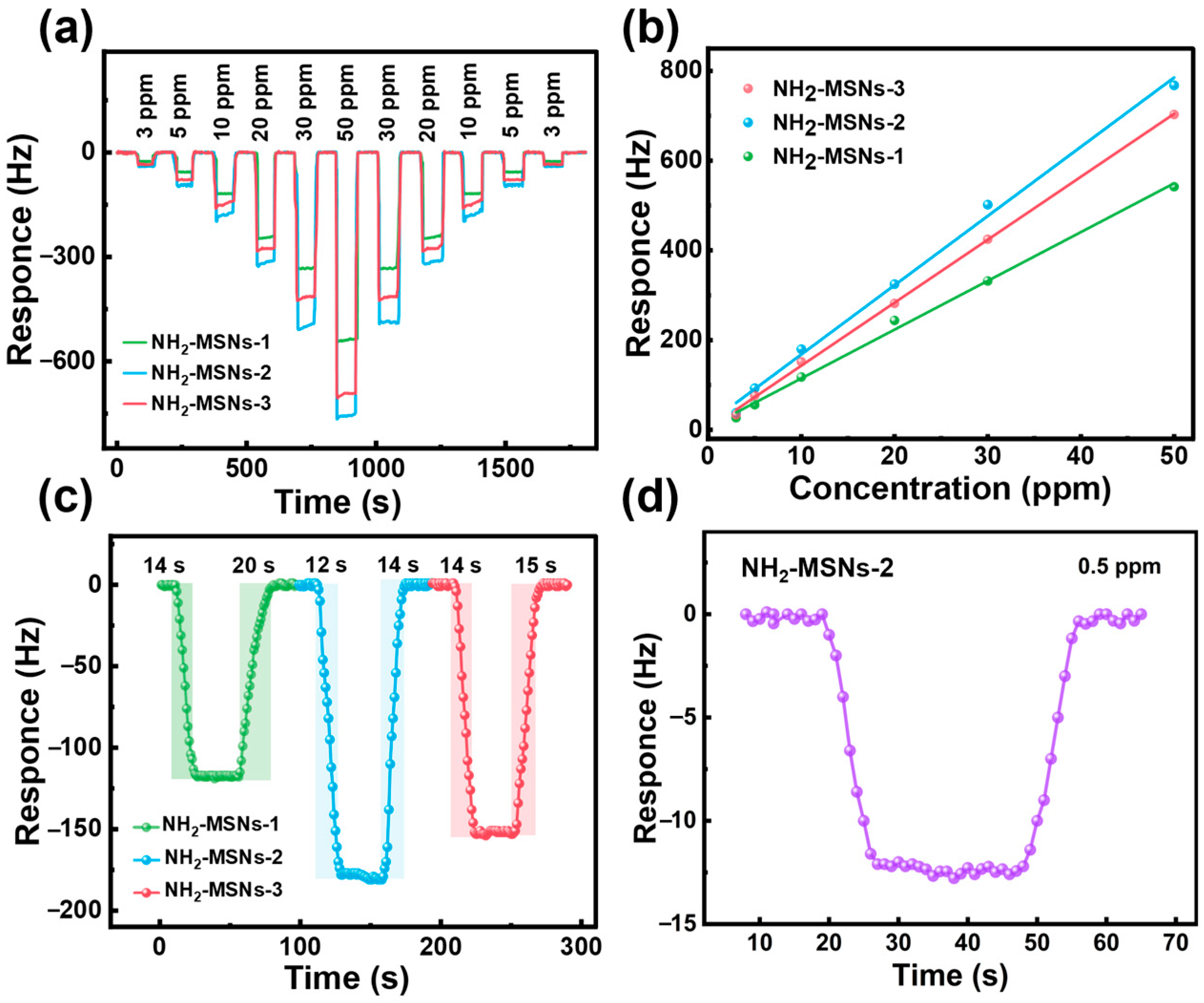 Foods 14 04151 g004 Foods 14 04151 g004