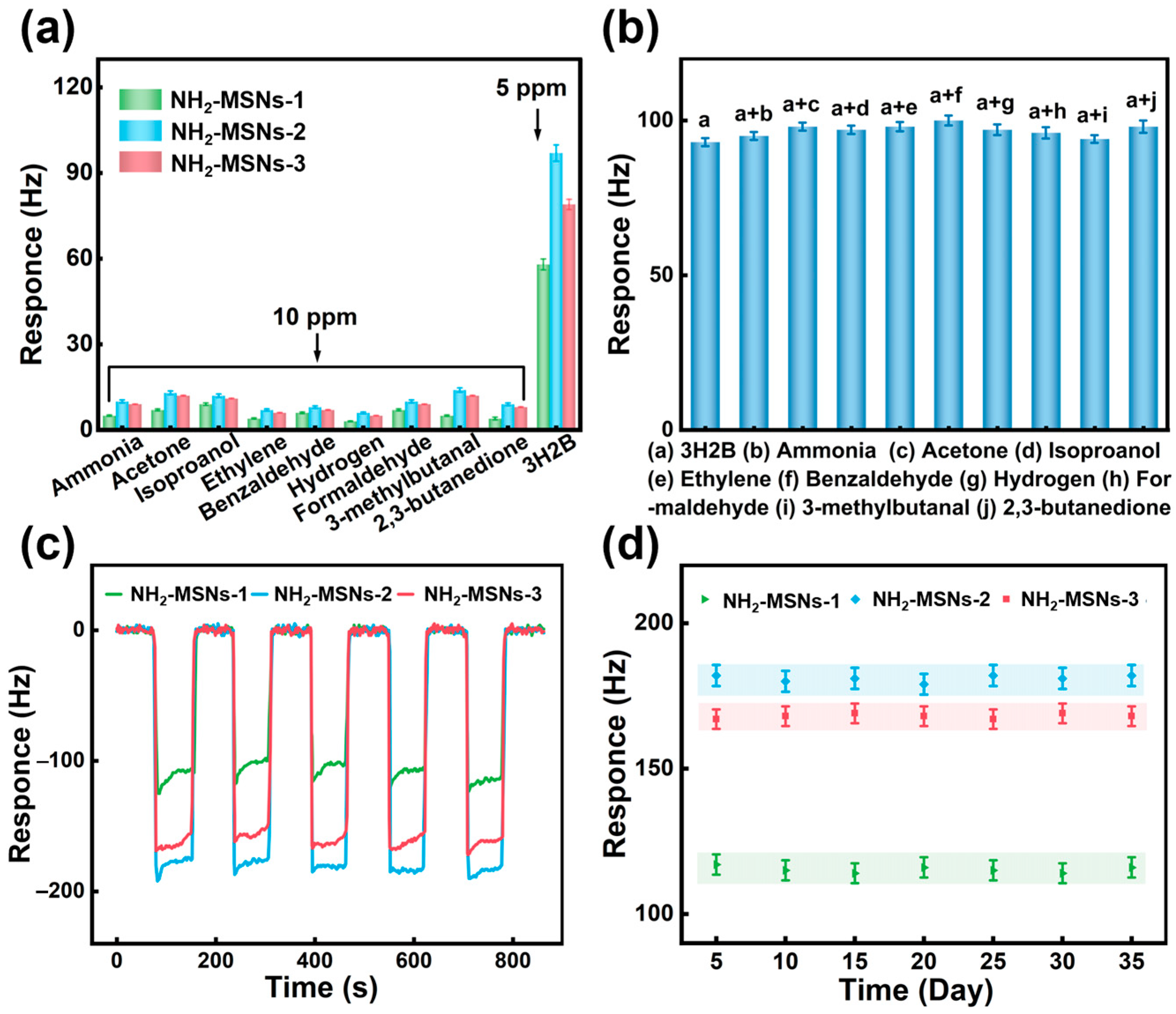 Foods 14 04151 g005 Foods 14 04151 g005
