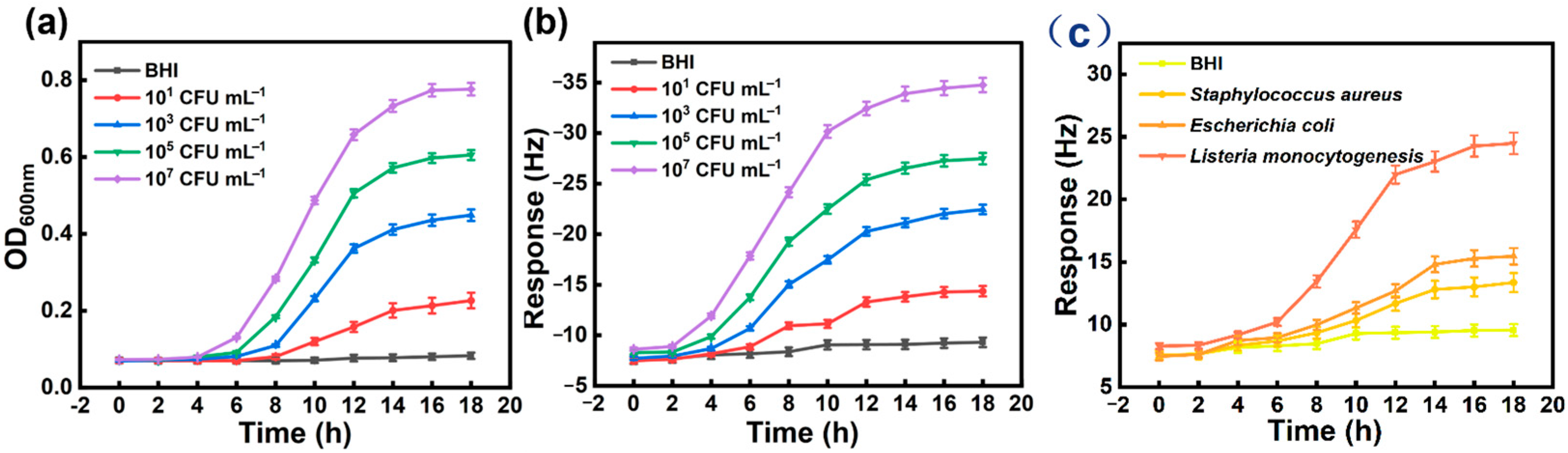 Foods 14 04151 g007 Foods 14 04151 g007