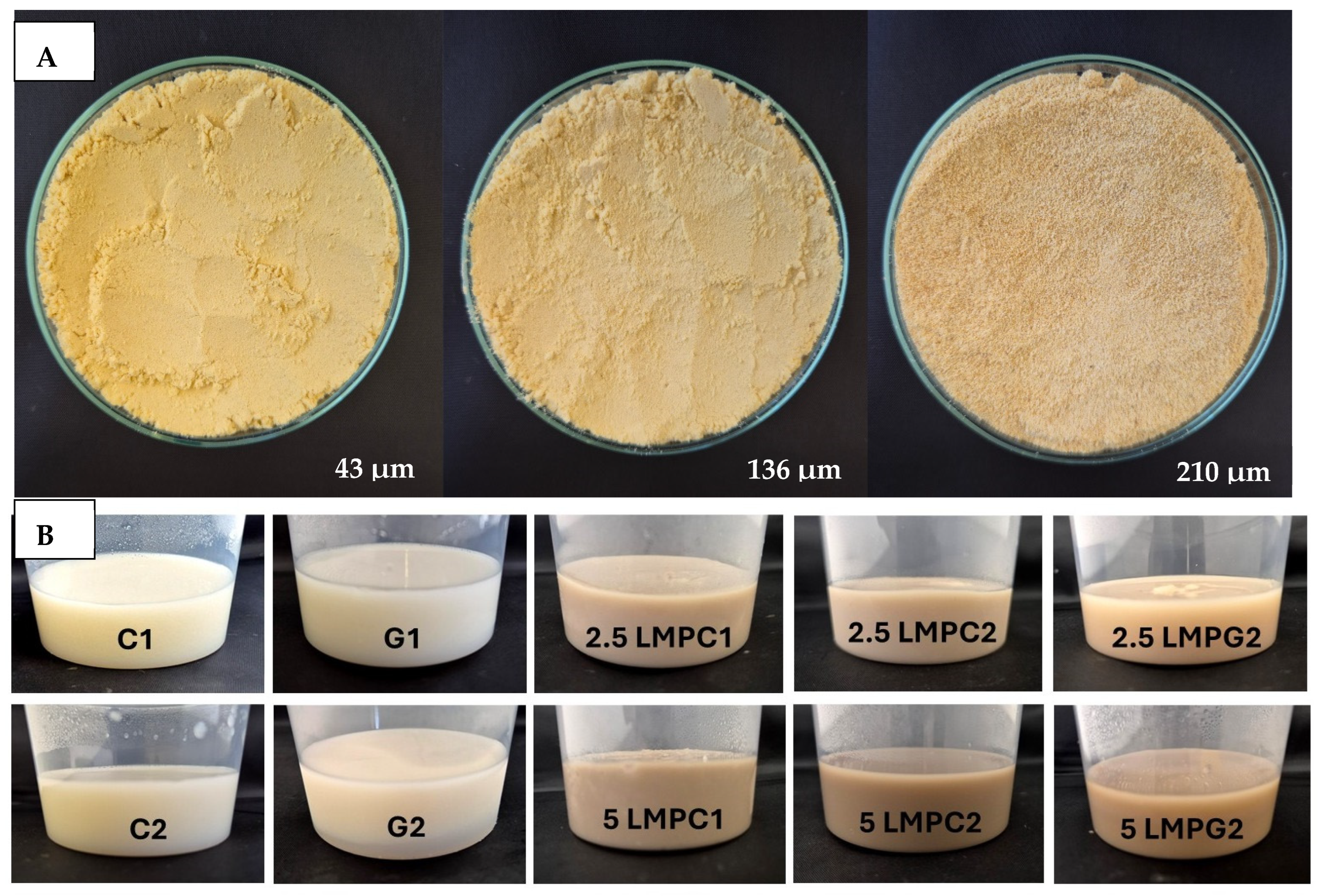 Foods 14 04153 g001 Foods 14 04153 g001