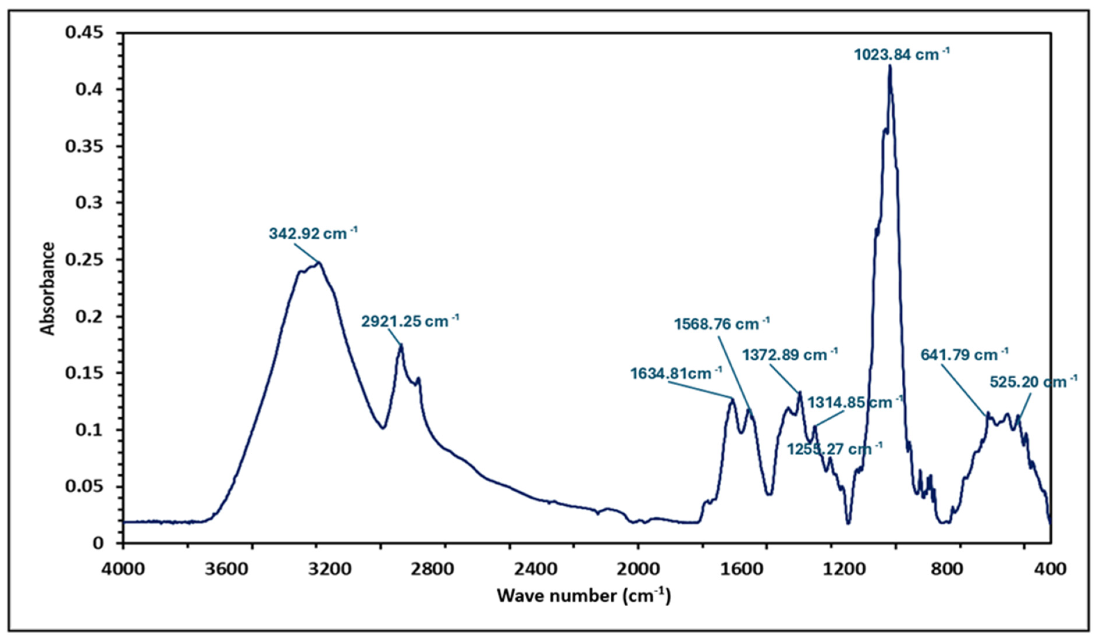 Foods 14 04153 g002 Foods 14 04153 g002