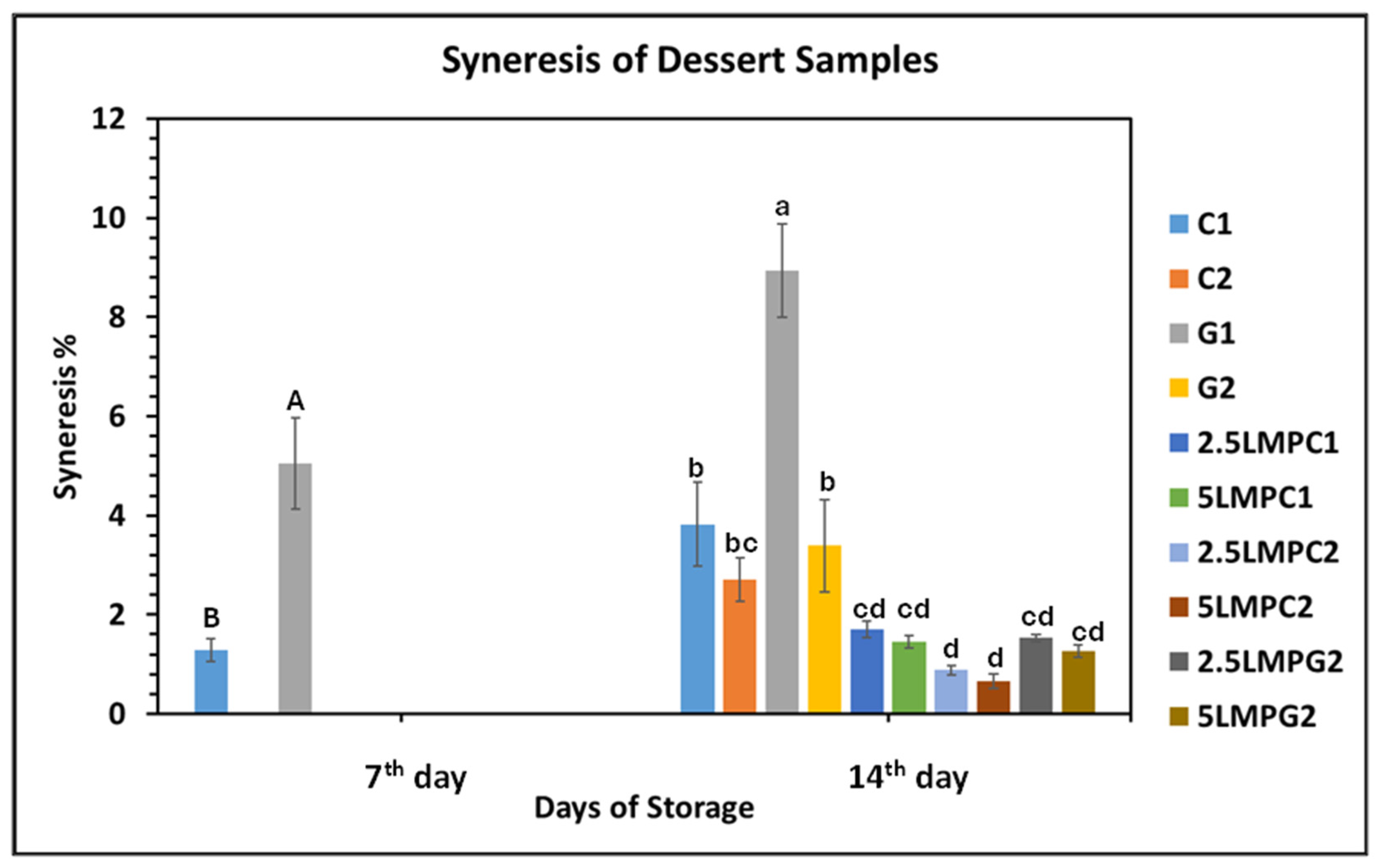 Foods 14 04153 g003 Foods 14 04153 g003