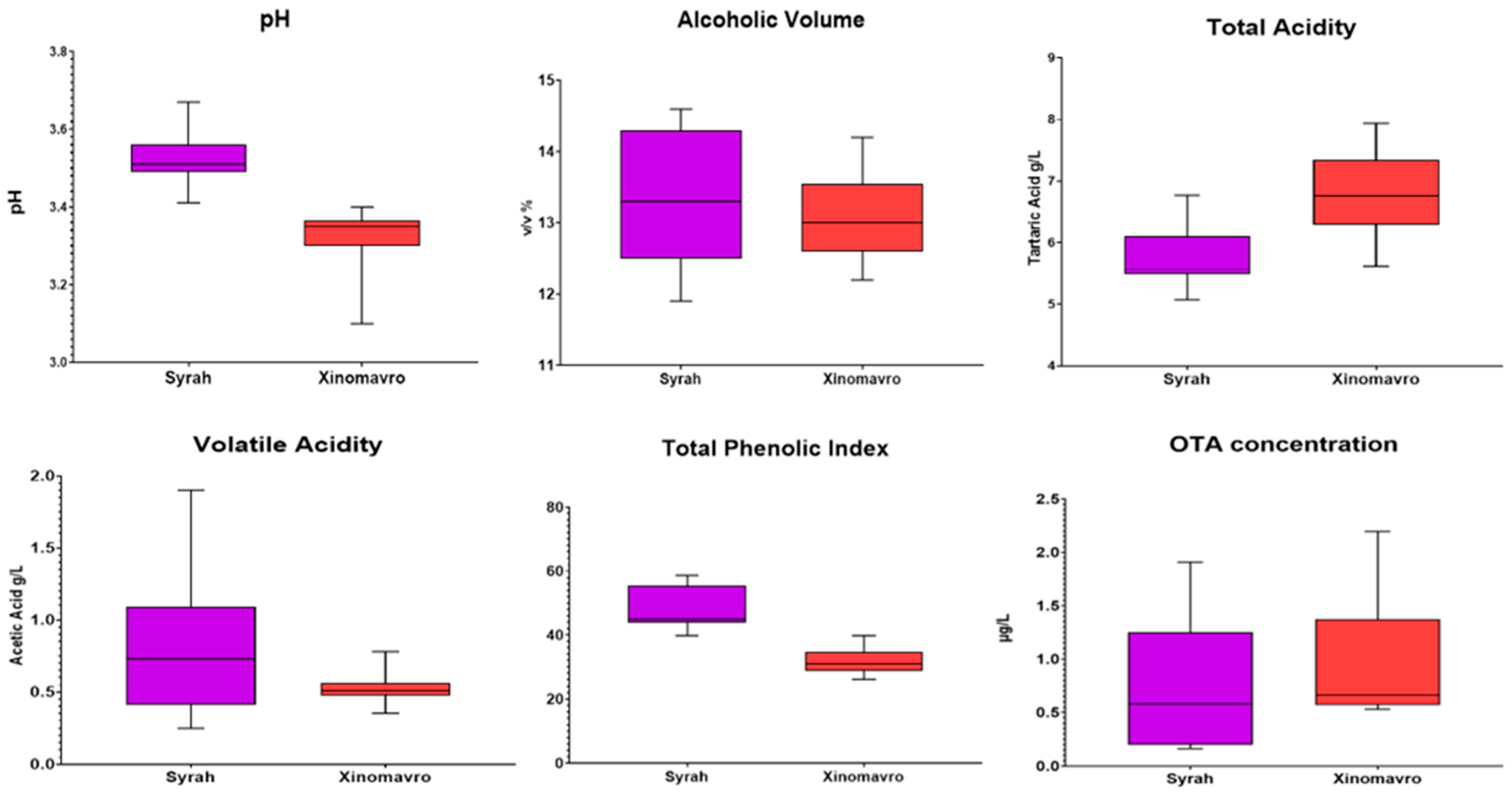 Foods 14 04157 g001 Foods 14 04157 g001