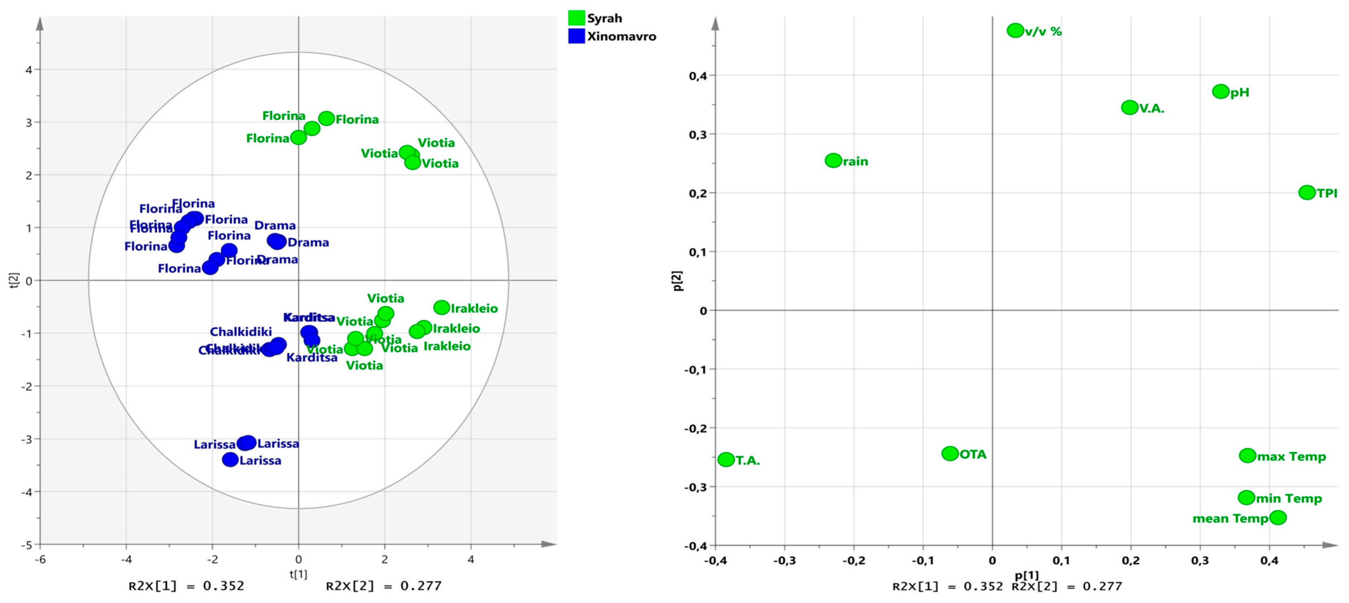 Foods 14 04157 g003 Foods 14 04157 g003