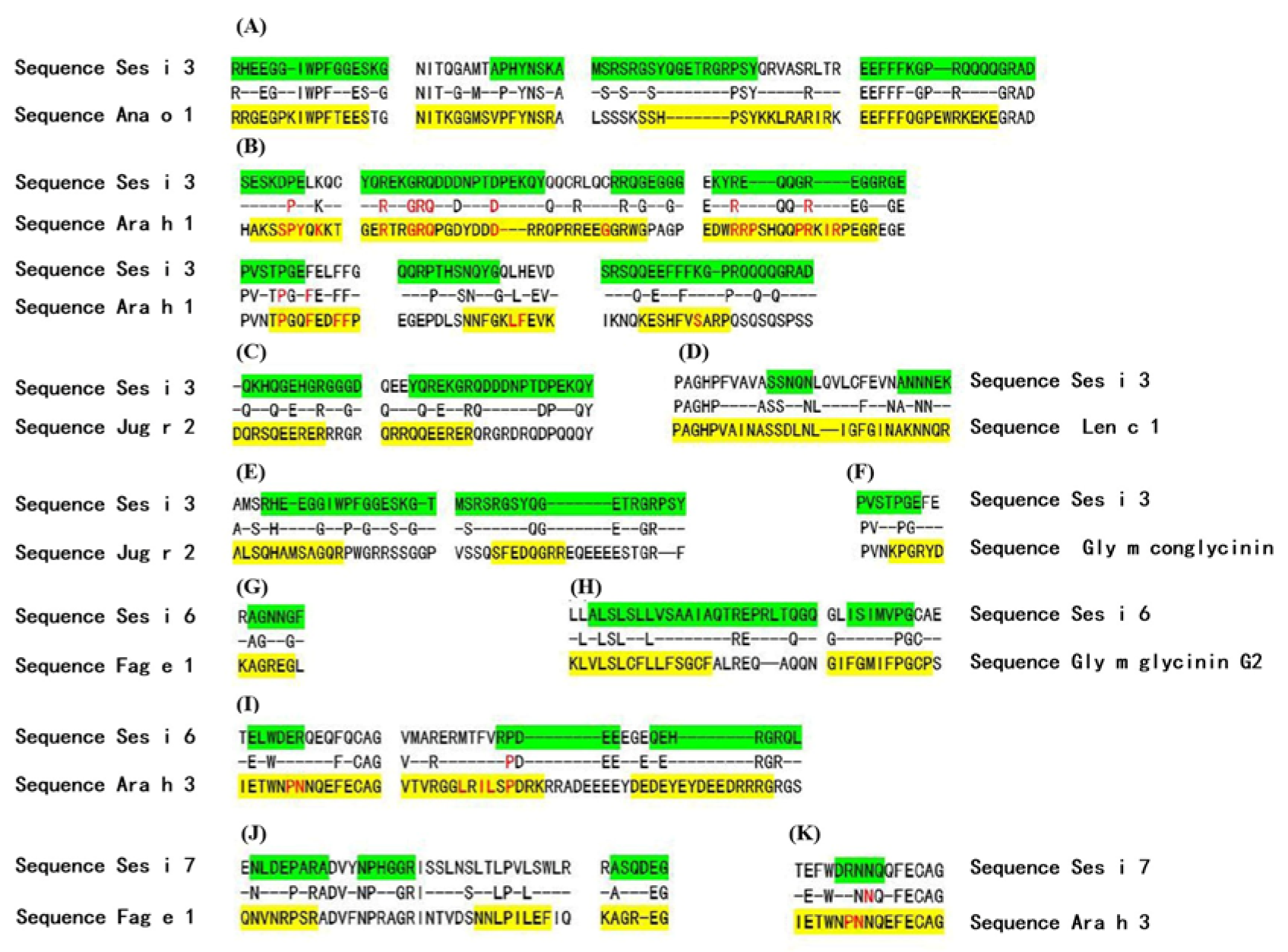Foods 14 04158 g003 Foods 14 04158 g003