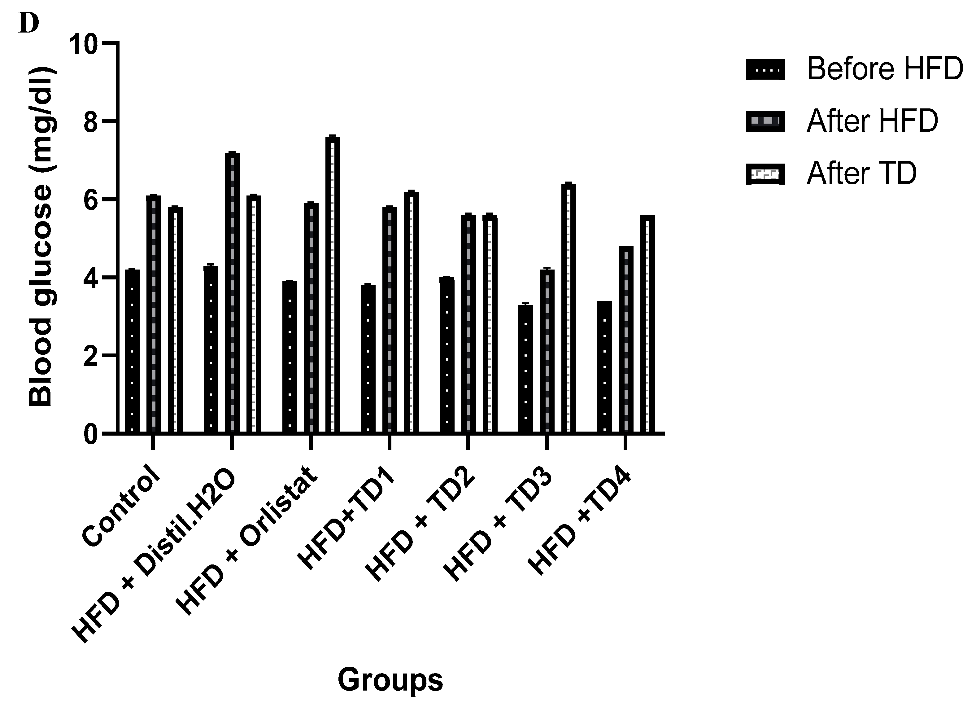 Foods 14 04185 g001c