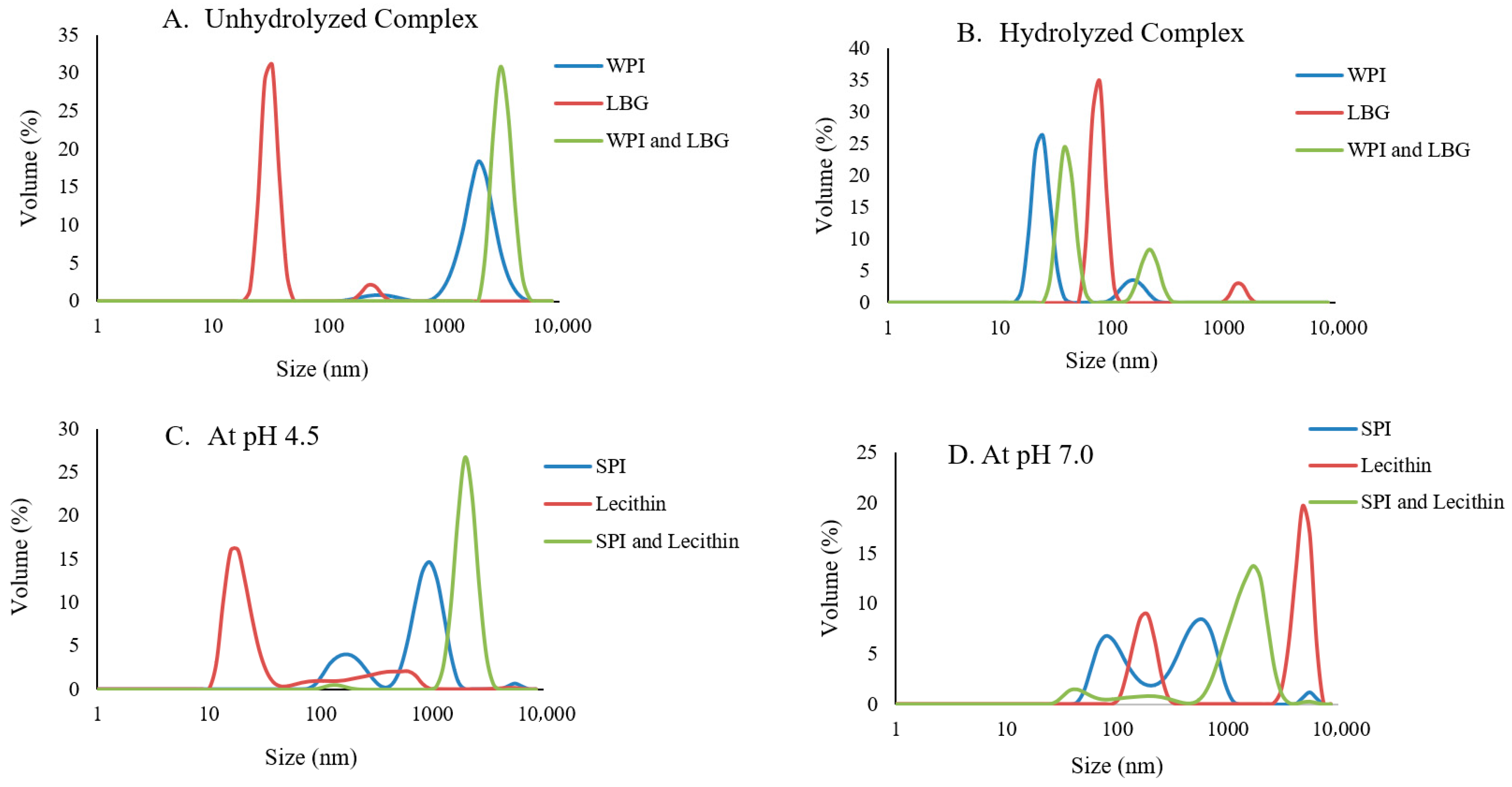 Foods 14 04193 g002 Foods 14 04193 g002