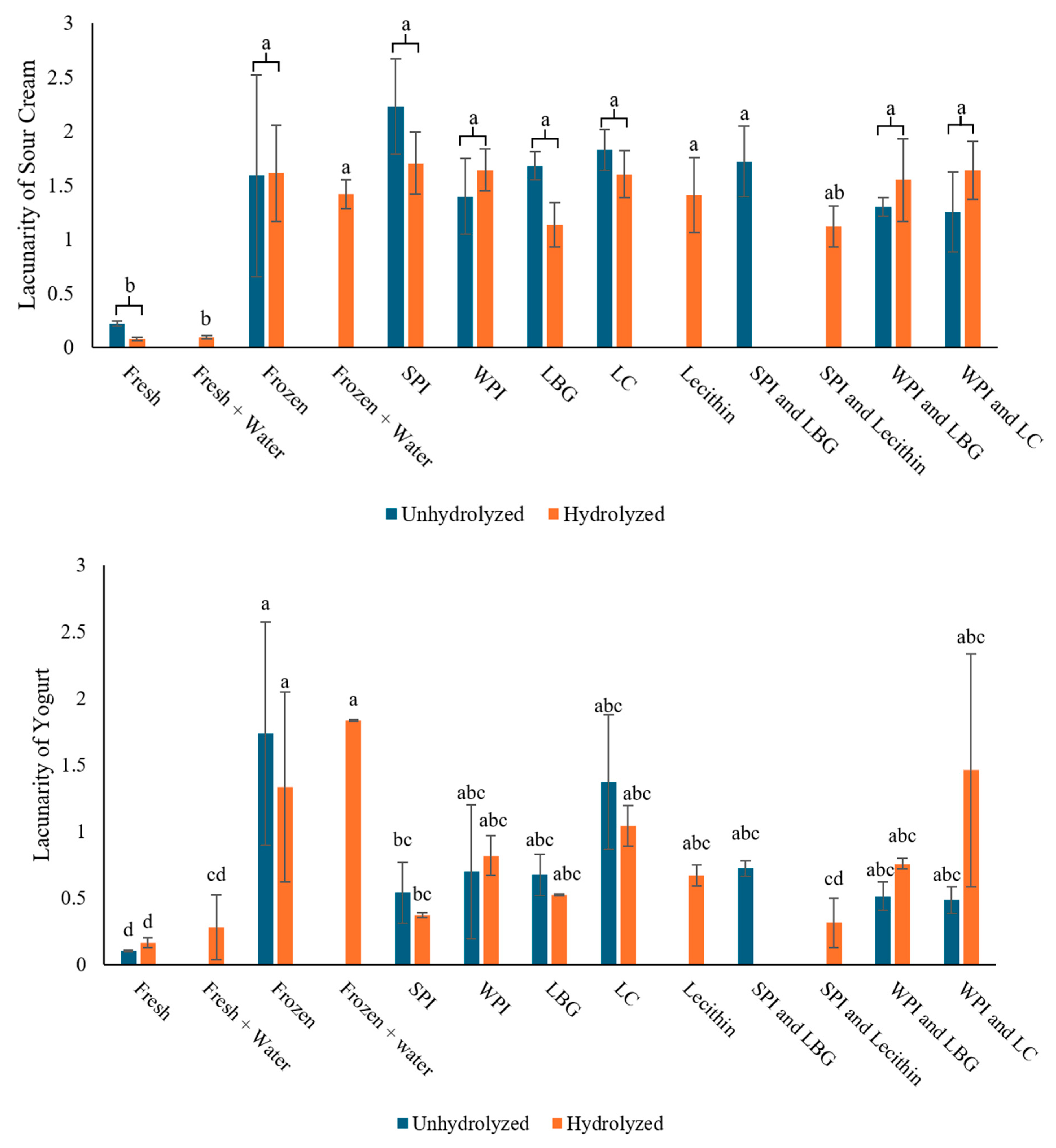 Foods 14 04193 g004 Foods 14 04193 g004