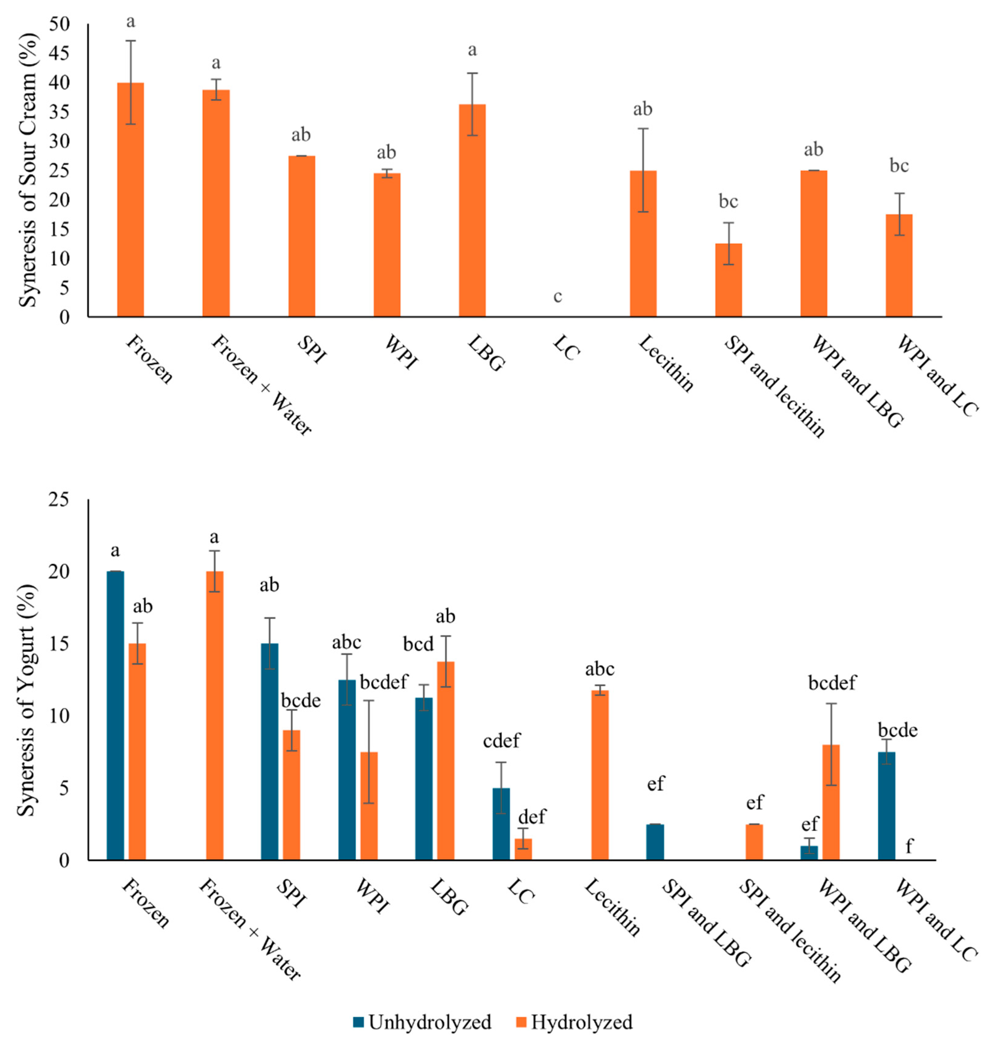 Foods 14 04193 g005 Foods 14 04193 g005
