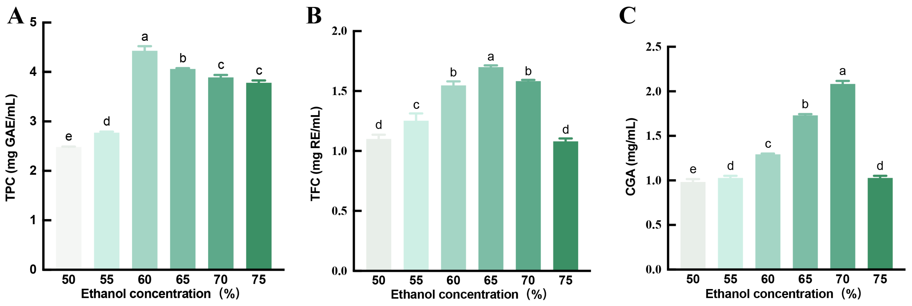 Foods 14 04194 g001 Foods 14 04194 g001